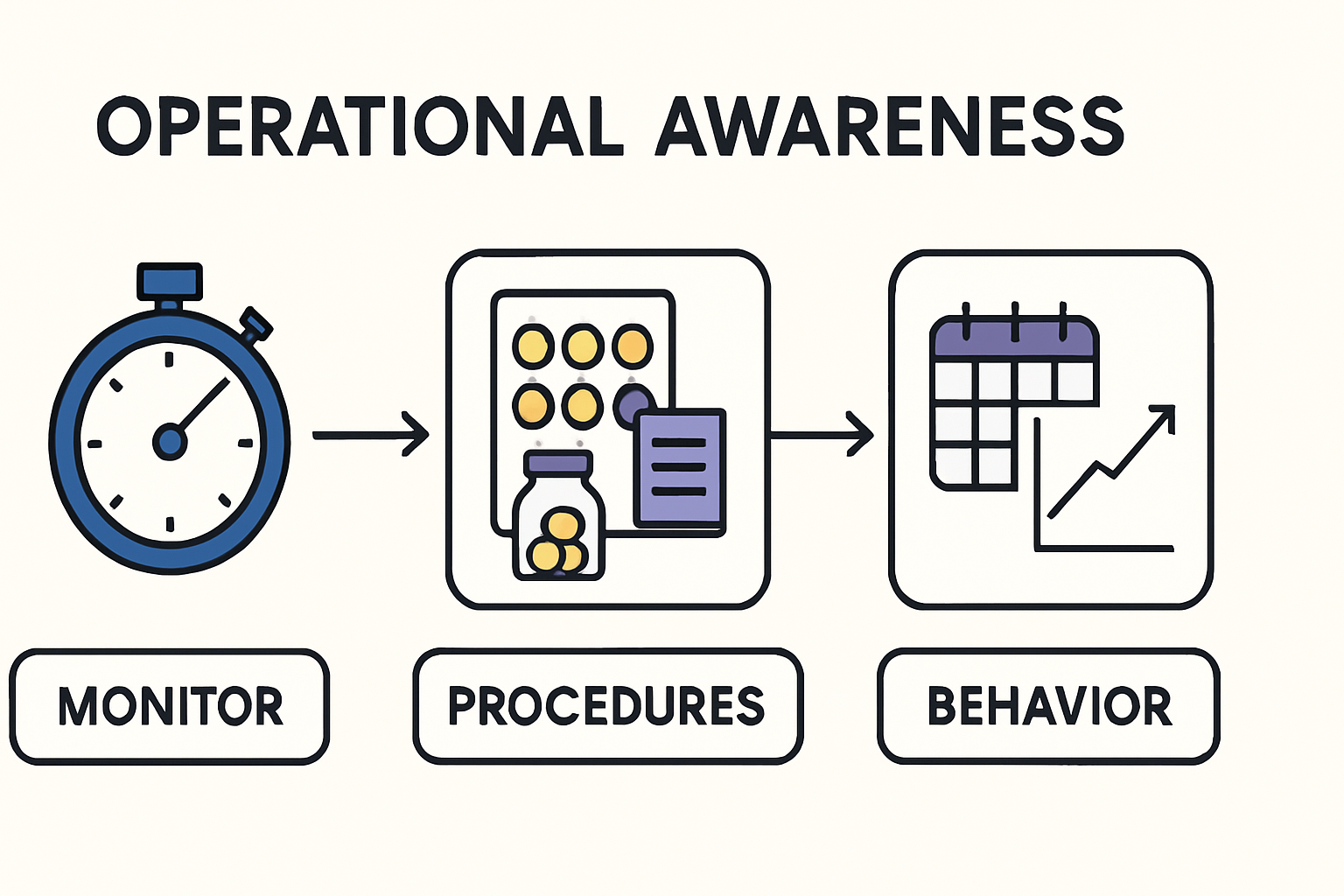 Operational Awareness in ABA: Definition, Examples & Exam Prep Operational Awareness in ABA: Definition, Examples & Exam Prepoperational-awareness-definition-examples-bcba-exam-img-1