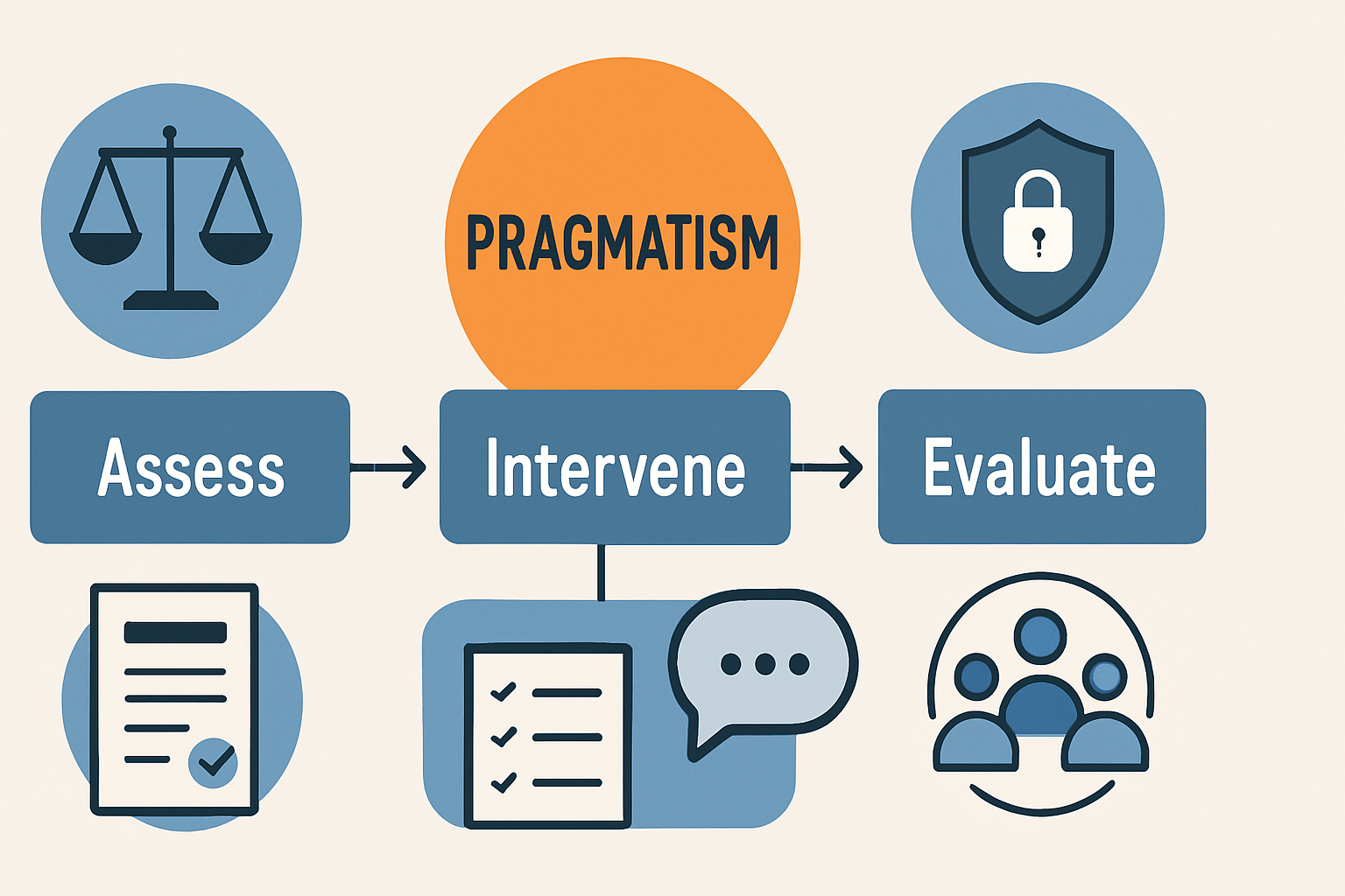 Pragmatism in ABA: A Practical Guide for BCBA Exam Success Pragmatism in ABA: A Practical Guide for BCBA Exam Successpragmatism-aba-guide-bcba-exam-img-2