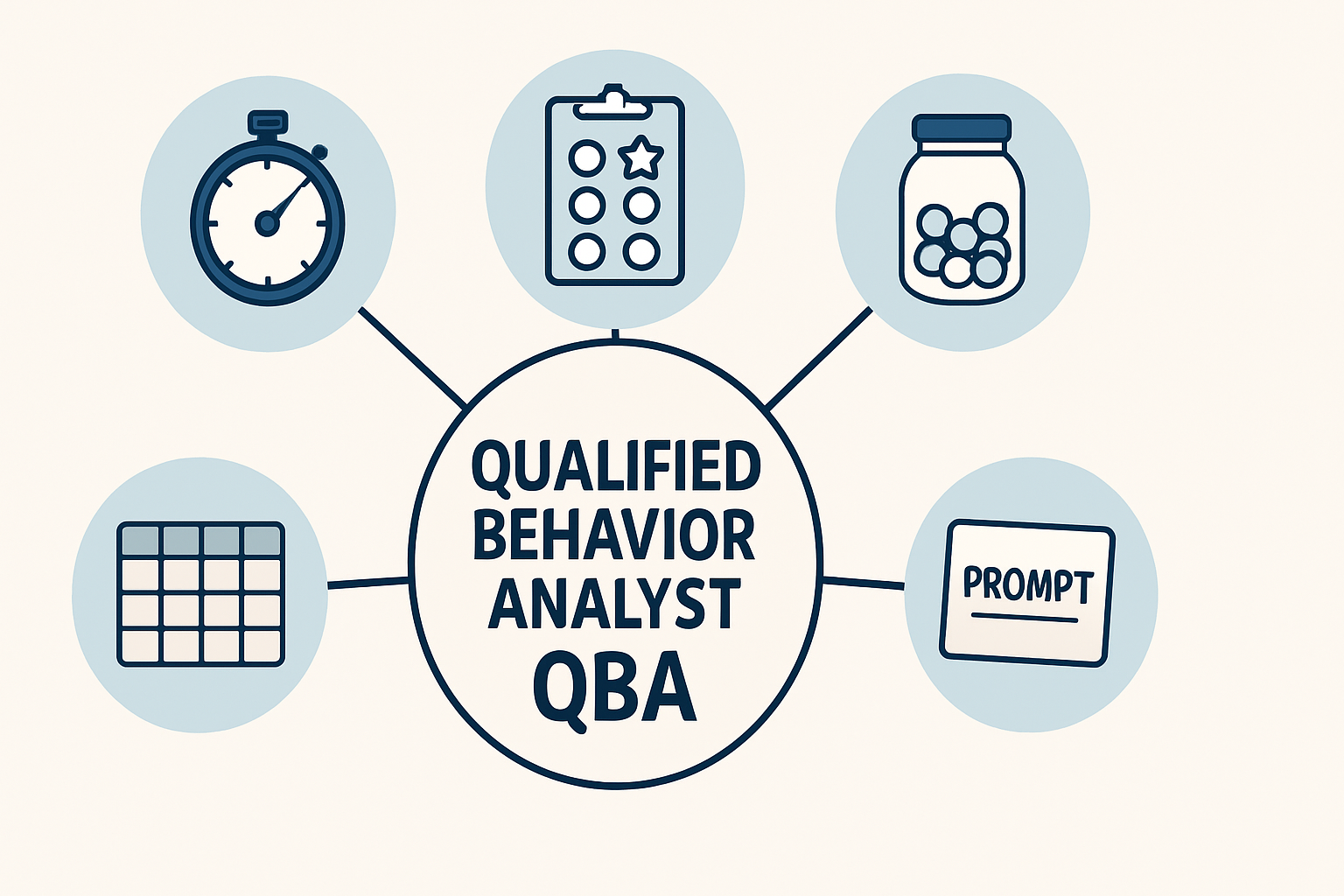 QBA Explained: A BCBA’s Guide to Qualified Behavior Analyst Certification QBA Explained: A BCBA's Guide to Qualified Behavior Analyst Certificationqba-qualified-behavior-analyst-certification-guide-img-1