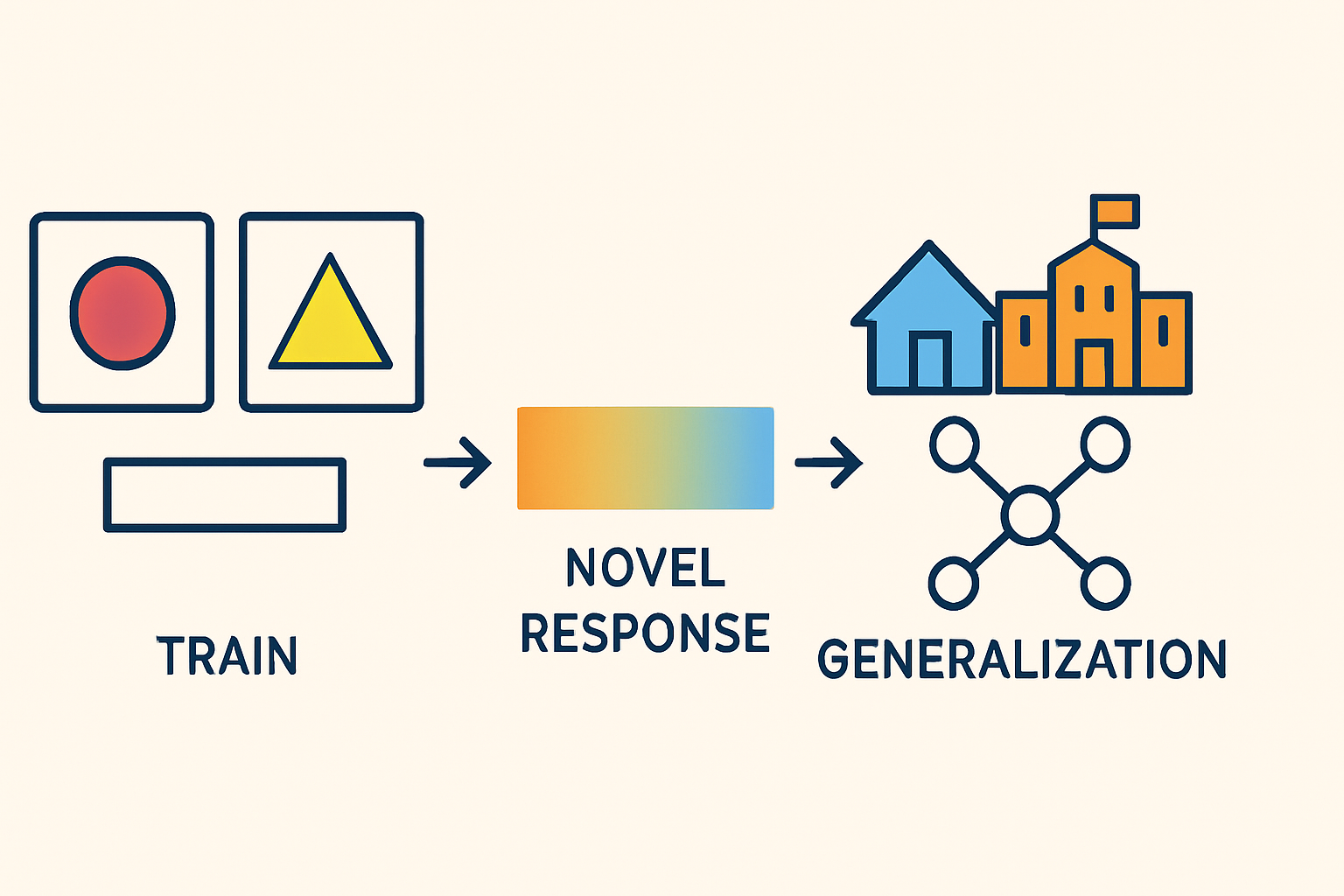 Recombinative Generalization in ABA: A BCBA Exam Guide with Examples Recombinative Generalization in ABA: A BCBA Exam Guide with Examplesrecombinative-generalization-bcba-guide-img-1