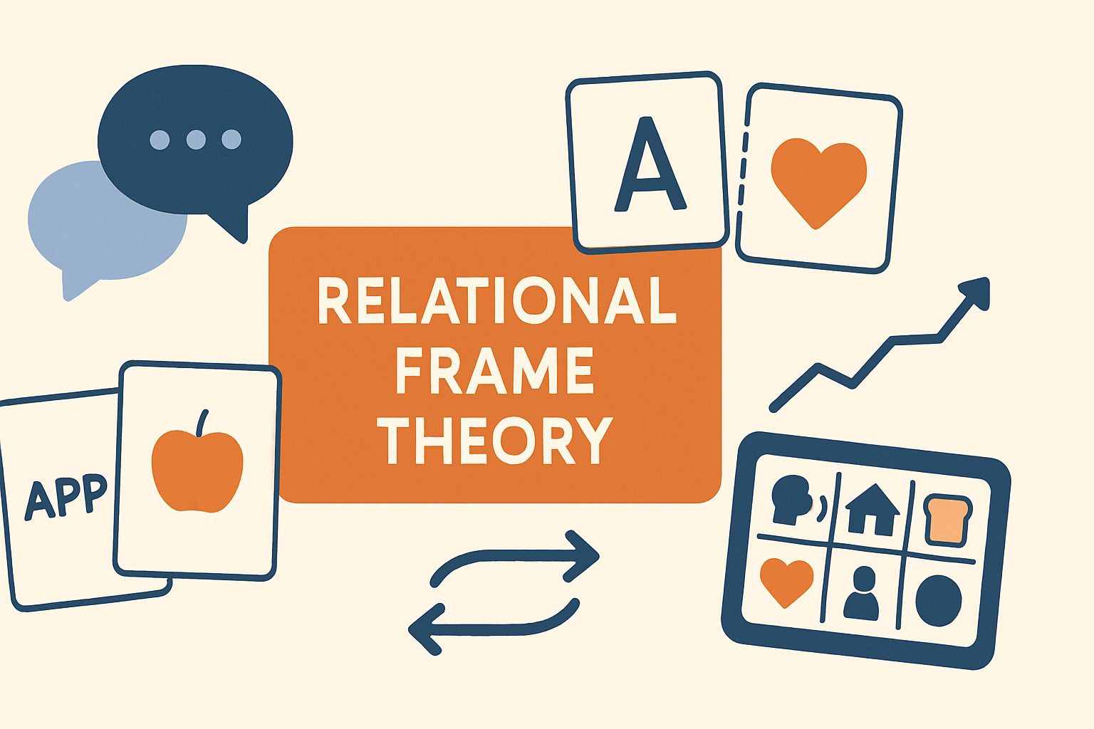 Relational Frame Theory (RFT) for the BCBA Exam: A Complete Guide Relational Frame Theory (RFT) for the BCBA Exam: A Complete Guiderelational-frame-theory-rft-bcba-exam-guide-img-2