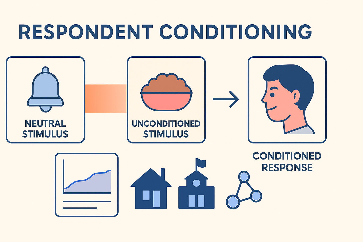 Master Respondent Conditioning for the BCBA Exam: Definitions, Examples & Traps Master Respondent Conditioning for the BCBA Exam: Definitions, Examples & Trapsrespondent-conditioning-bcba-exam-guide-img-1