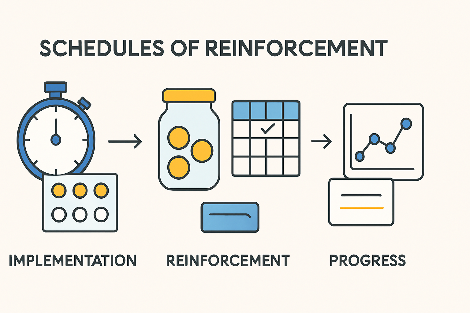 Mastering Schedules of Reinforcement for the BCBA Exam: A Complete Guide Mastering Schedules of Reinforcement for the BCBA Exam: A Complete Guideschedules-of-reinforcement-bcba-exam-guide-img-2-2