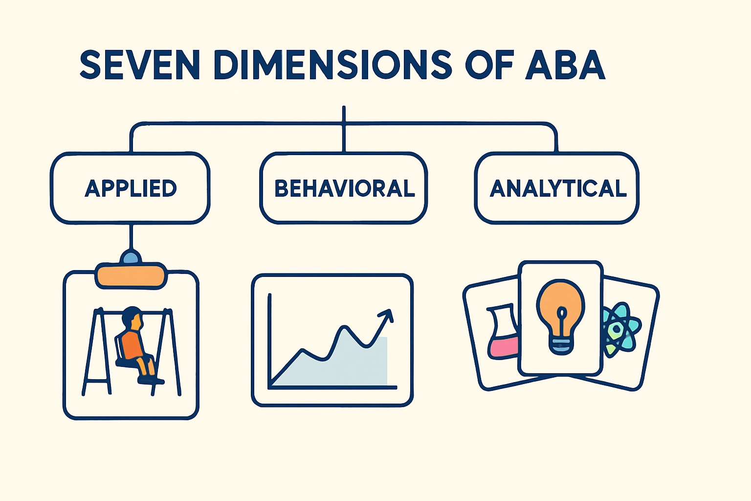 The 7 Dimensions of ABA: A Complete Guide for BCBA Exam Mastery The 7 Dimensions of ABA: A Complete Guide for BCBA Exam Masteryseven-dimensions-of-aba-guide-img-1