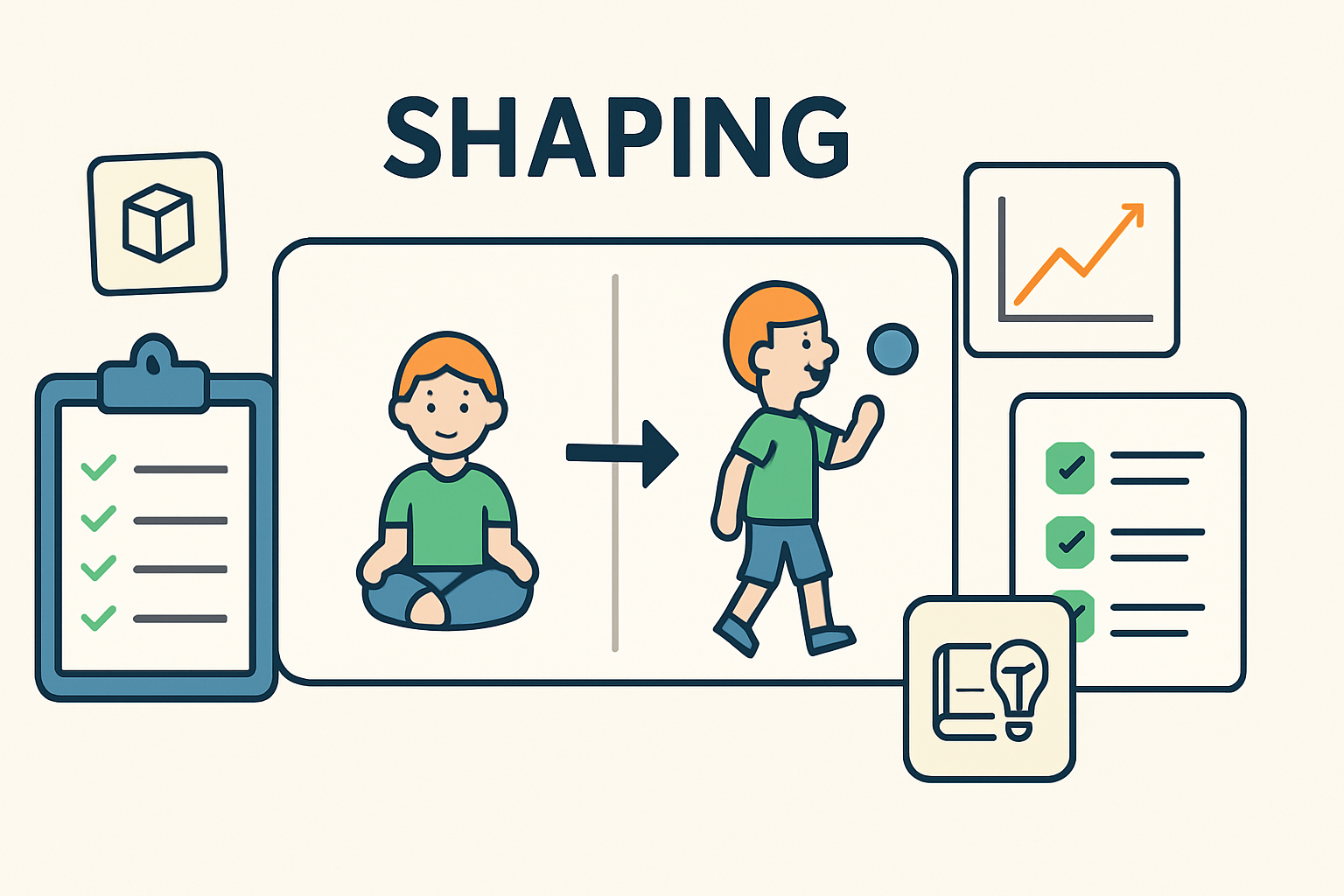 Shaping in ABA: Definition, Examples, and Exam Strategies Shaping in ABA: Definition, Examples, and Exam Strategiesshaping-aba-example-guide-img-2