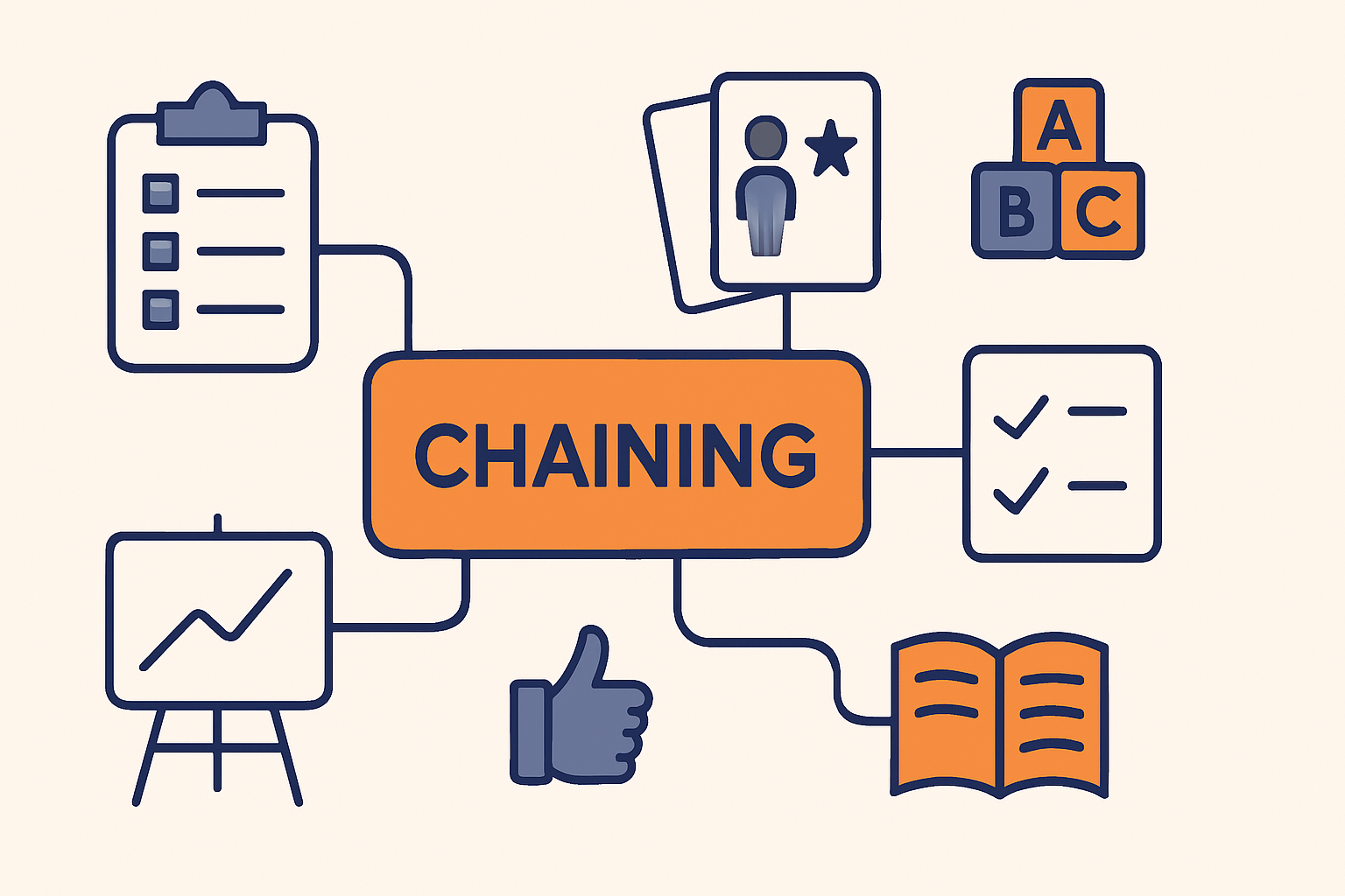 Teaching by Reinforcing the Sequential: A BCBA’s Guide to Chaining Procedures Teaching by Reinforcing the Sequential: A BCBA's Guide to Chaining Proceduresteaching-by-reinforcing-the-sequential-chaining-img-2