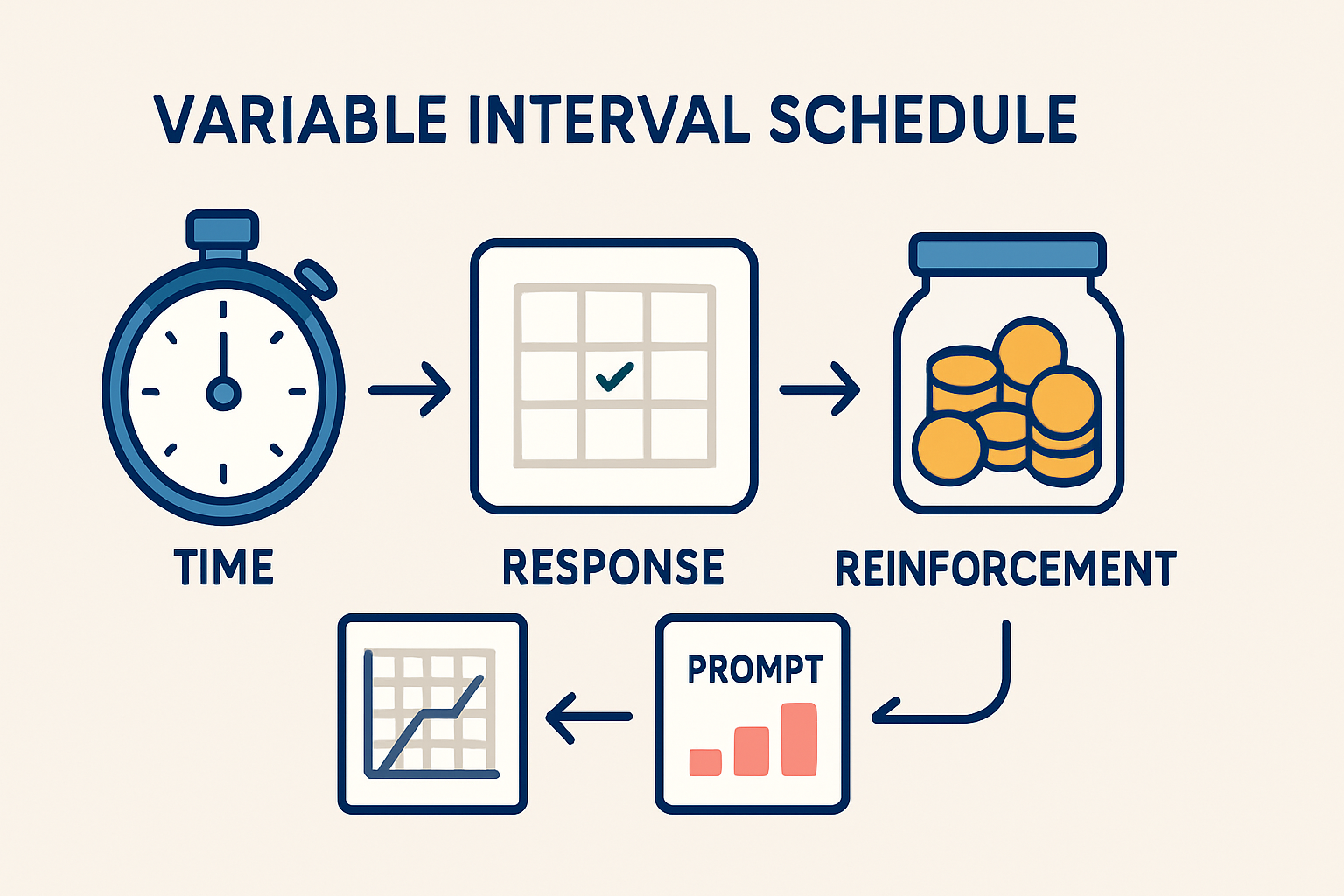 Variable Interval Schedules: The BCBA Exam Guide to Understanding and Applying VI Variable Interval Schedules: The BCBA Exam Guide to Understanding and Applying VIvariable-interval-schedules-bcba-exam-guide-img-1