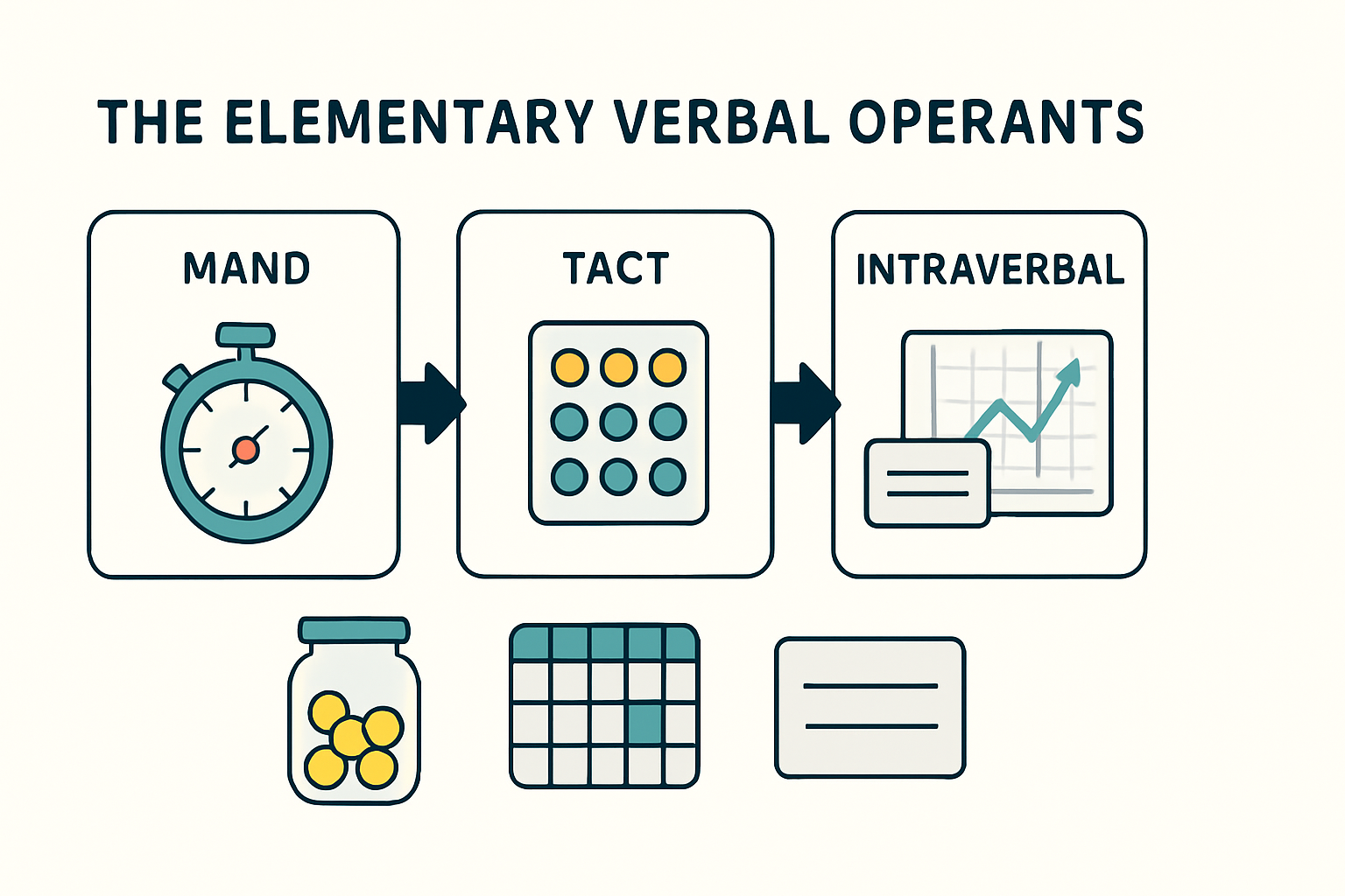 Verbal Behavior in ABA: A BCBA Exam Guide to Skinner’s Analysis Verbal Behavior in ABA: A BCBA Exam Guide to Skinner's Analysisverbal-behavior-bcba-exam-guide-img-1
