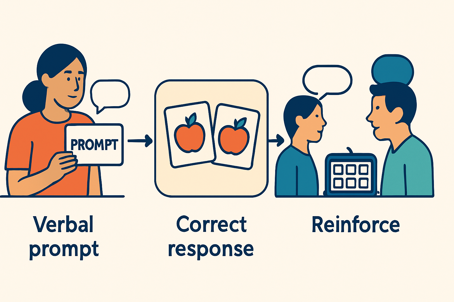 Verbal Prompting in ABA: A Complete Guide for BCBA Exam Success Verbal Prompting in ABA: A Complete Guide for BCBA Exam Successverbal-prompting-aba-guide-bcba-exam-img-2