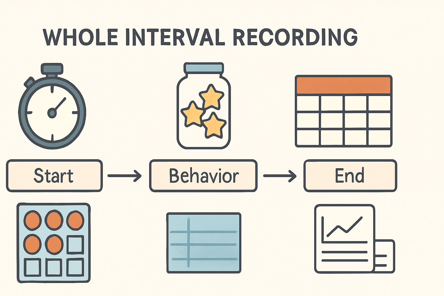 Whole Interval Recording in ABA: Definition, Examples, and Exam Tips Whole Interval Recording in ABA: Definition, Examples, and Exam Tipswhole-interval-recording-aba-examples-exam-img-2