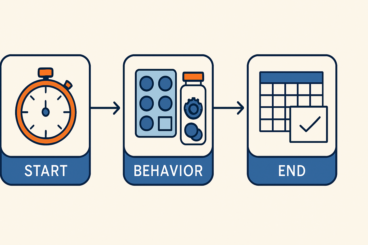 Whole Interval Recording: A BCBA’s Guide to Measurement and Exam Success Whole Interval Recording: A BCBA's Guide to Measurement and Exam Successwhole-interval-recording-bcba-guide-img-1
