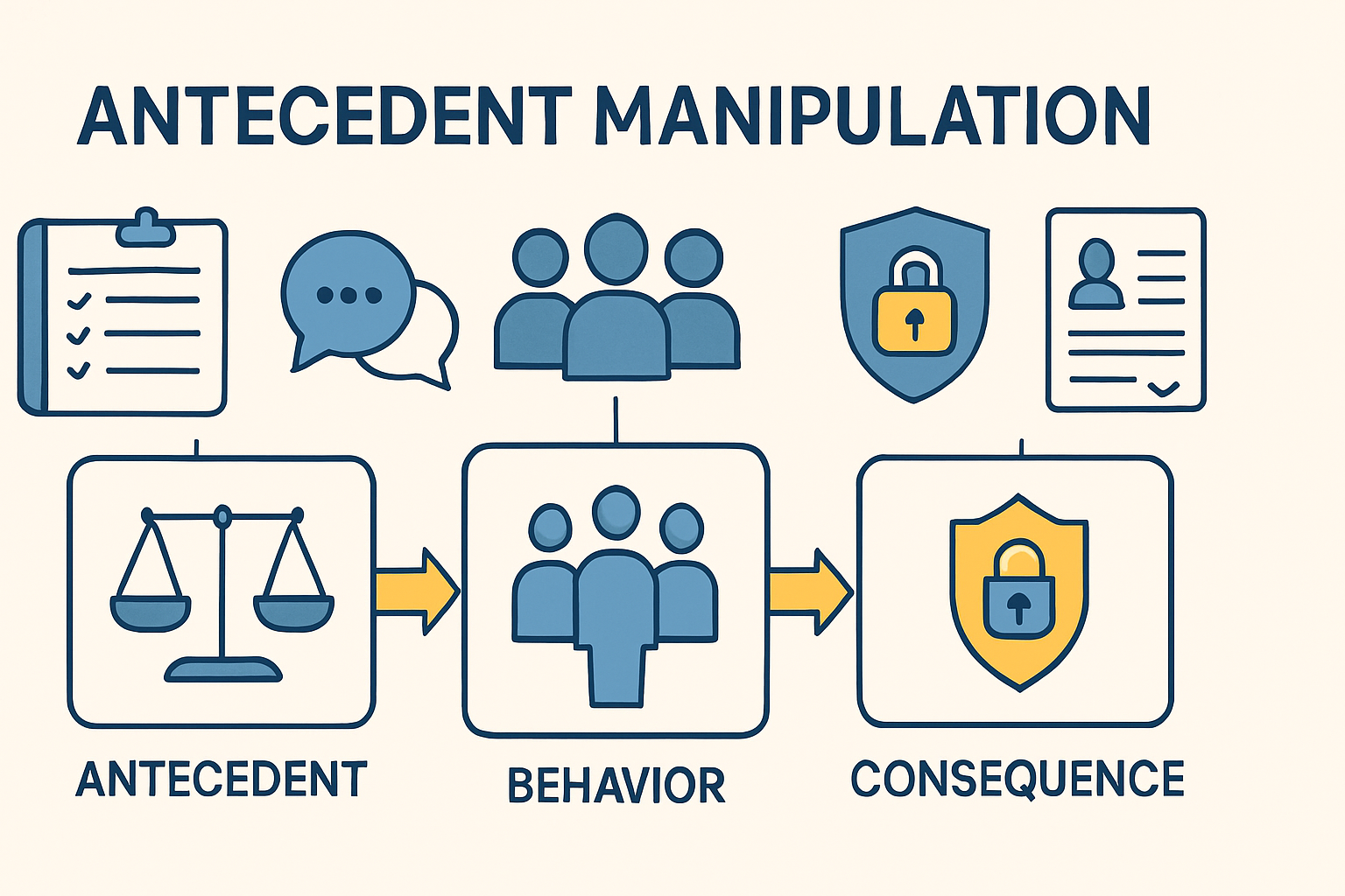 Antecedent Manipulation: A BCBA Exam Guide to Proactive Strategies Antecedent Manipulation: A BCBA Exam Guide to Proactive Strategiesantecedent-manipulation-bcba-exam-guide-img-1