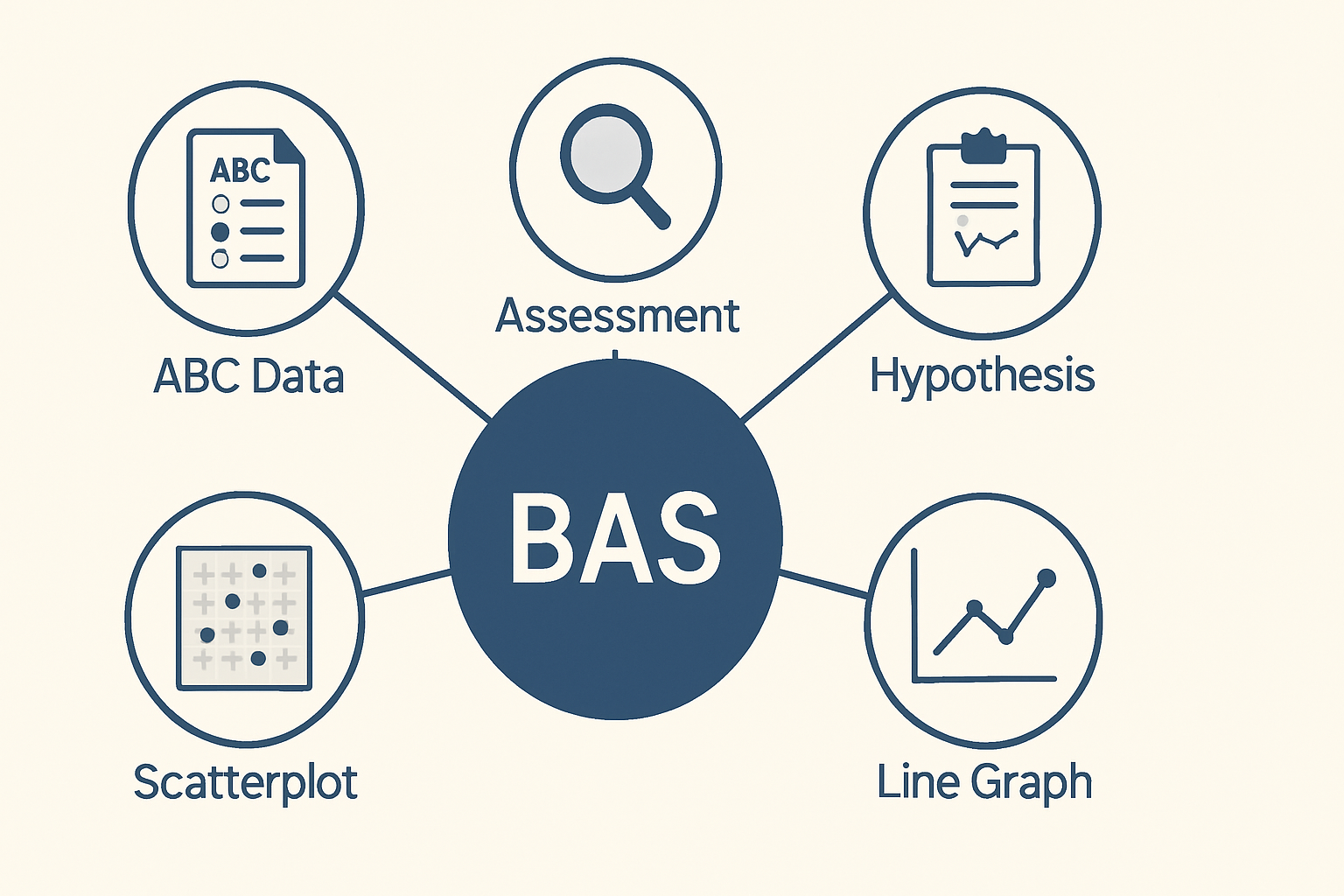 Understanding the Behavior Assessment System (BAS) in ABA: A BCBA Exam Guide Understanding the Behavior Assessment System (BAS) in ABA: A BCBA Exam Guidebehavior-assessment-system-bas-aba-bcba-exam-img-2