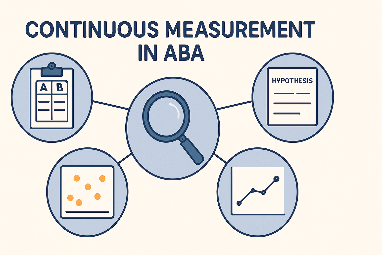 Continuous Measurement in ABA: The Complete Guide for BCBA Exam Success Continuous Measurement in ABA: The Complete Guide for BCBA Exam Successcontinuous-measurement-aba-bcba-guide-img-1