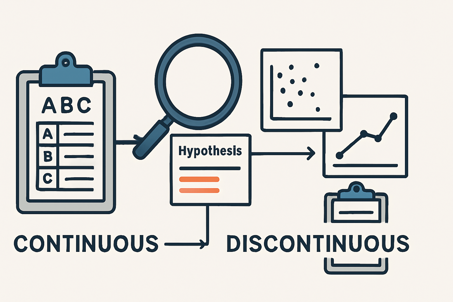 Continuous vs. Discontinuous Measurement in ABA: A BCBA Exam Guide Continuous vs. Discontinuous Measurement in ABA: A BCBA Exam Guidecontinuous-vs-discontinuous-measurement-bcba-guide-img-2