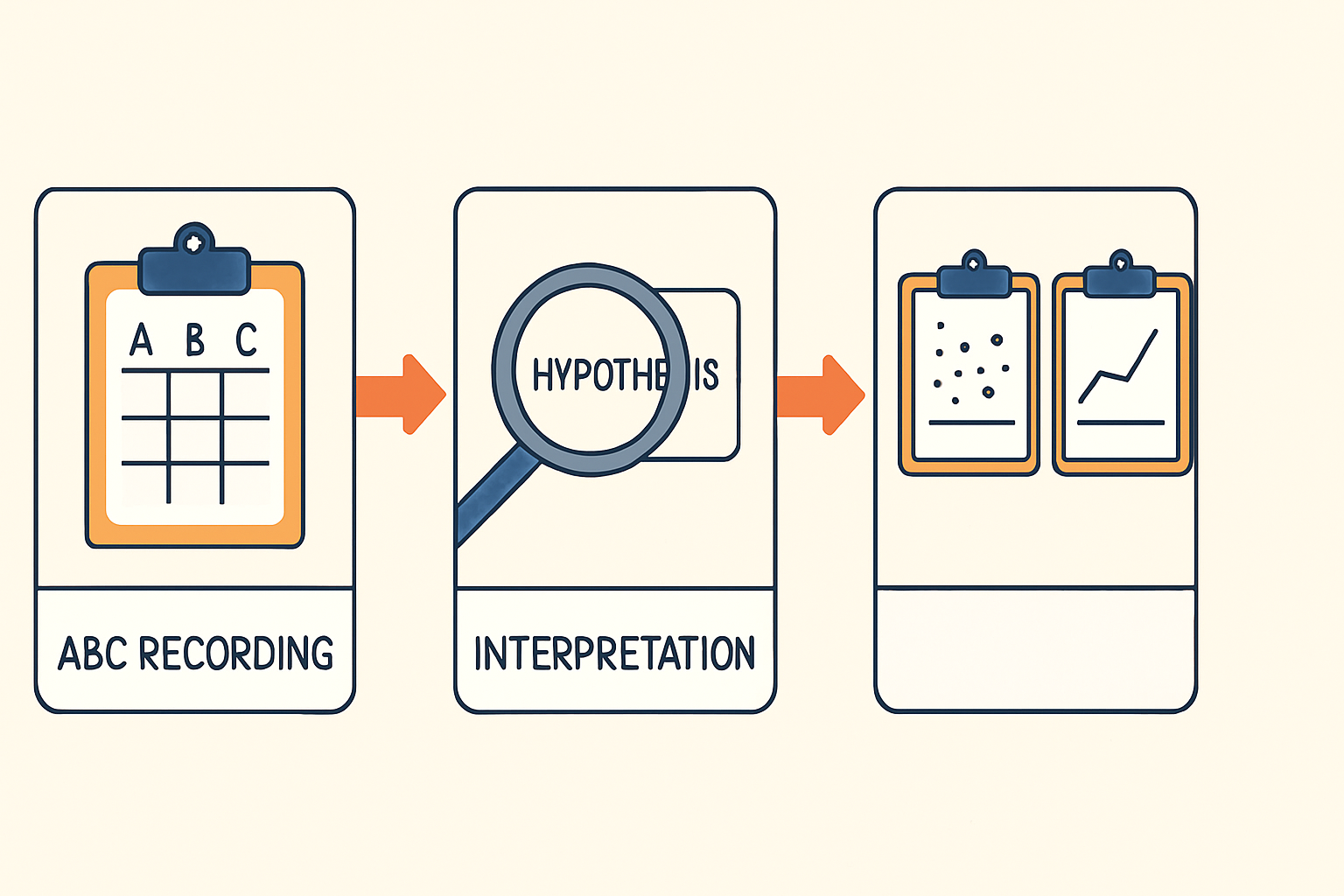 Descriptive Assessment in ABA: A BCBA Exam Guide with Real Examples Descriptive Assessment in ABA: A BCBA Exam Guide with Real Examplesdescriptive-assessment-aba-bcba-exam-guide-img-2-1