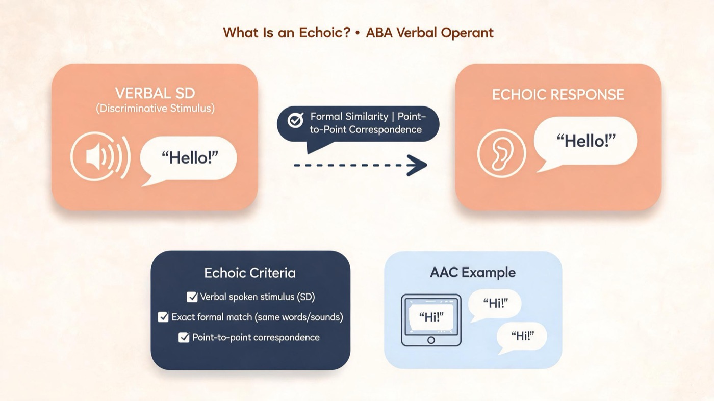Echoics in ABA: Definition, Examples, and Tips for BCBA Candidates Echoics in ABA: Definition, Examples, and Tips for BCBA Candidatesechoics-aba-definition-examples-exam-tips-img-1