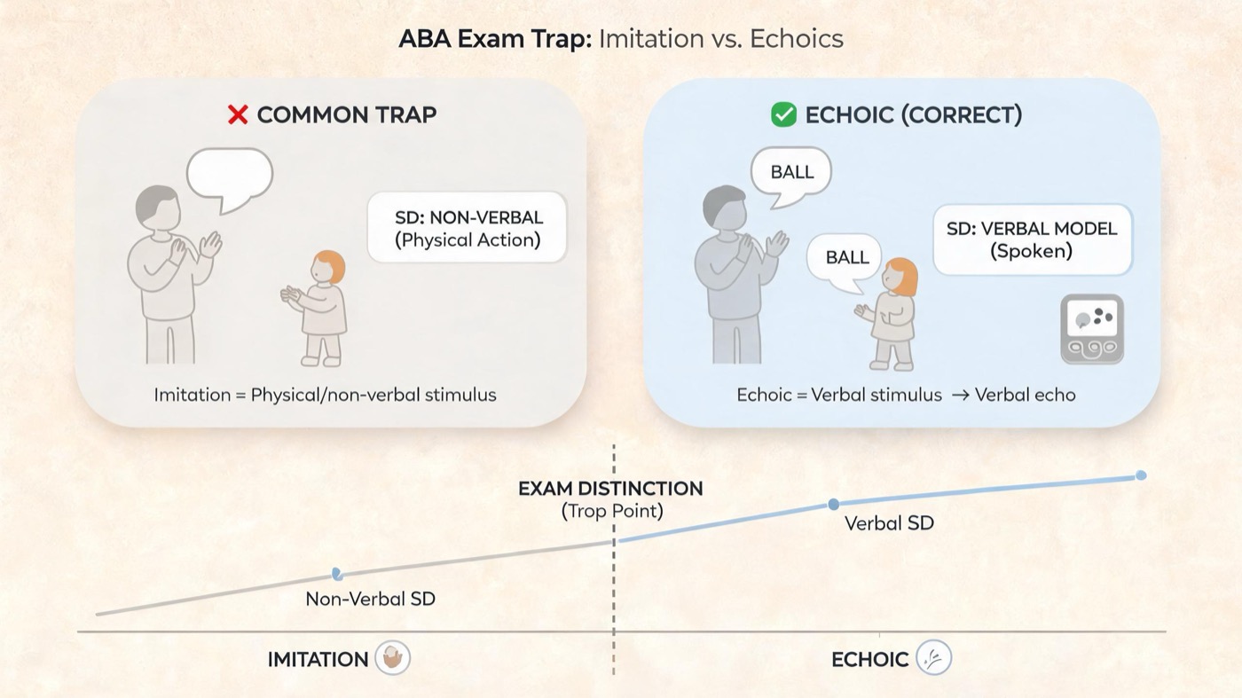 Echoics in ABA: Definition, Examples, and Tips for BCBA Candidates Echoics in ABA: Definition, Examples, and Tips for BCBA Candidatesechoics-aba-definition-examples-exam-tips-img-2
