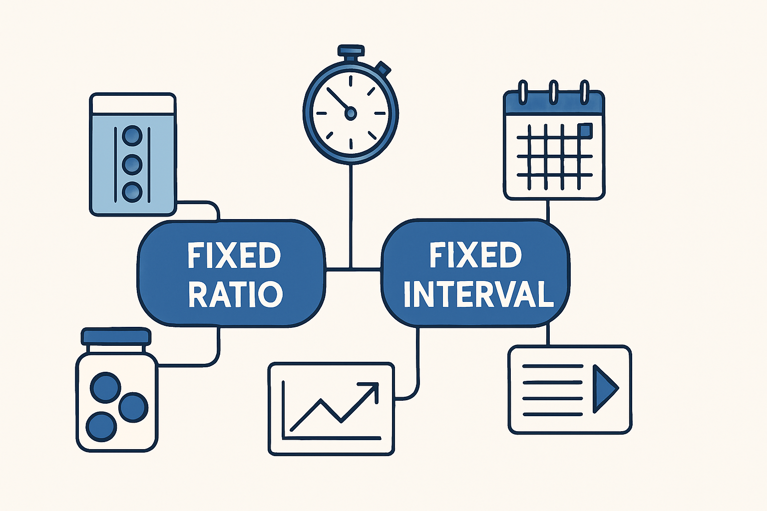 Fixed Ratio vs. Fixed Interval: A BCBA Exam Guide to Reinforcement Schedules Fixed Ratio vs. Fixed Interval: A BCBA Exam Guide to Reinforcement Schedulesfixed-ratio-vs-fixed-interval-bcba-guide-img-1