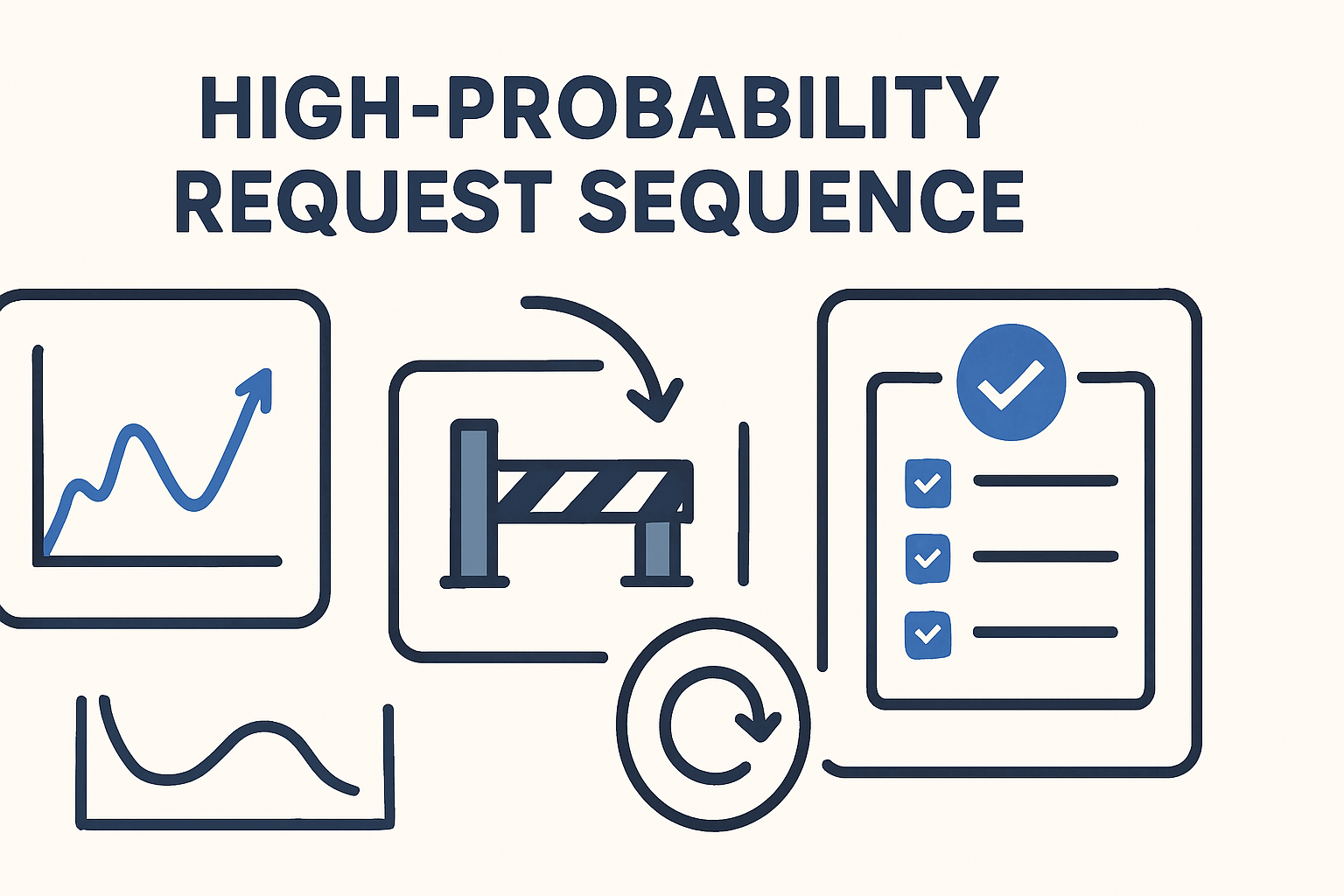 High P: The BCBA's Guide to Using High-Probability Request Sequences High P: The BCBA's Guide to Using High-Probability Request Sequenceshigh-p-high-probability-request-sequence-bcba-guide-img-1
