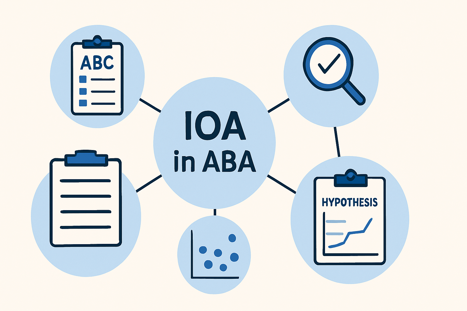 IOA in ABA: A Complete Guide for BCBA Exam Success IOA in ABA: A Complete Guide for BCBA Exam Successioa-in-aba-bcba-guide-img-2