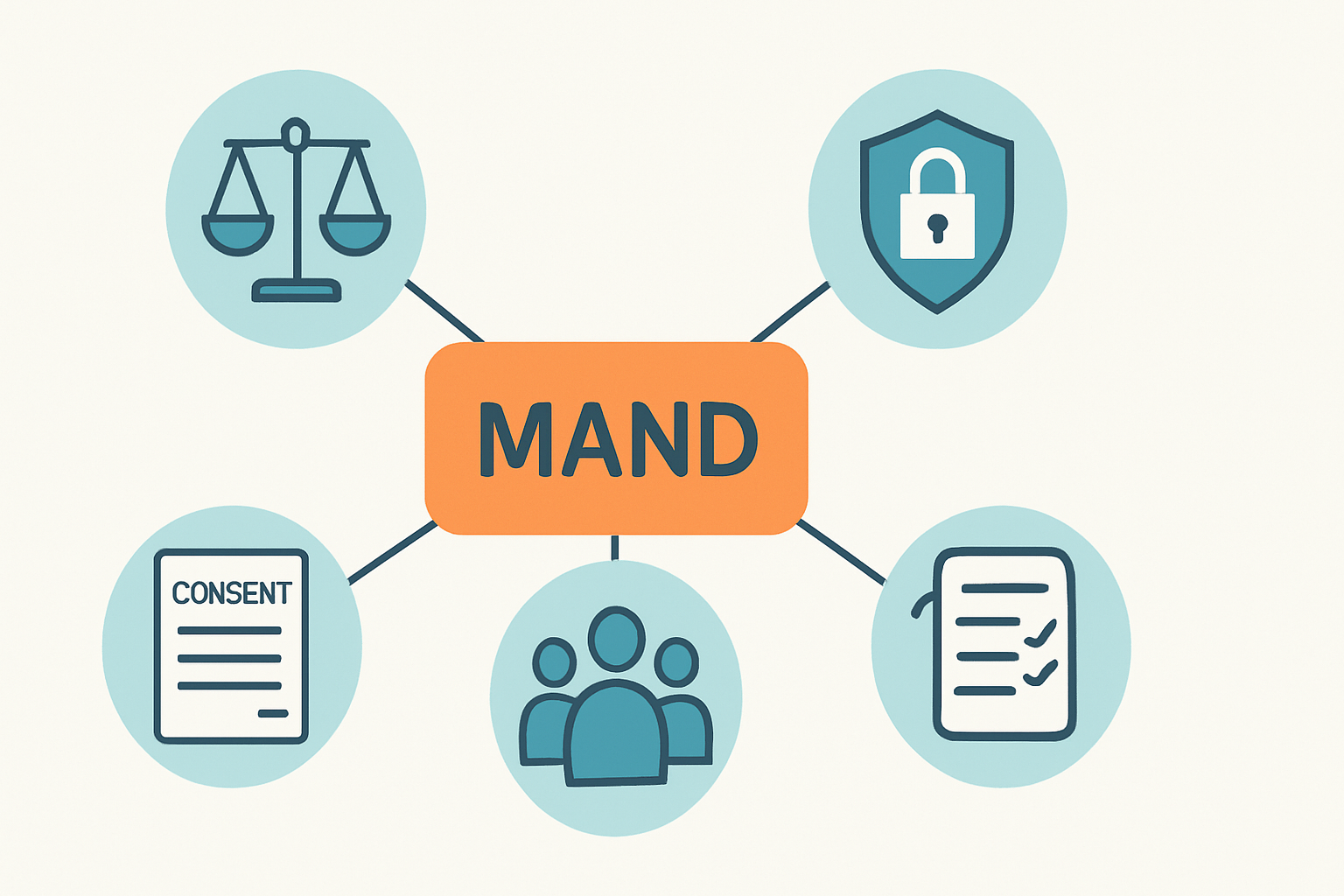 Mand in ABA: The Complete Definition and Exam Guide for BCBA Candidates Mand in ABA: The Complete Definition and Exam Guide for BCBA Candidatesmand-definition-aba-bcba-exam-img-2