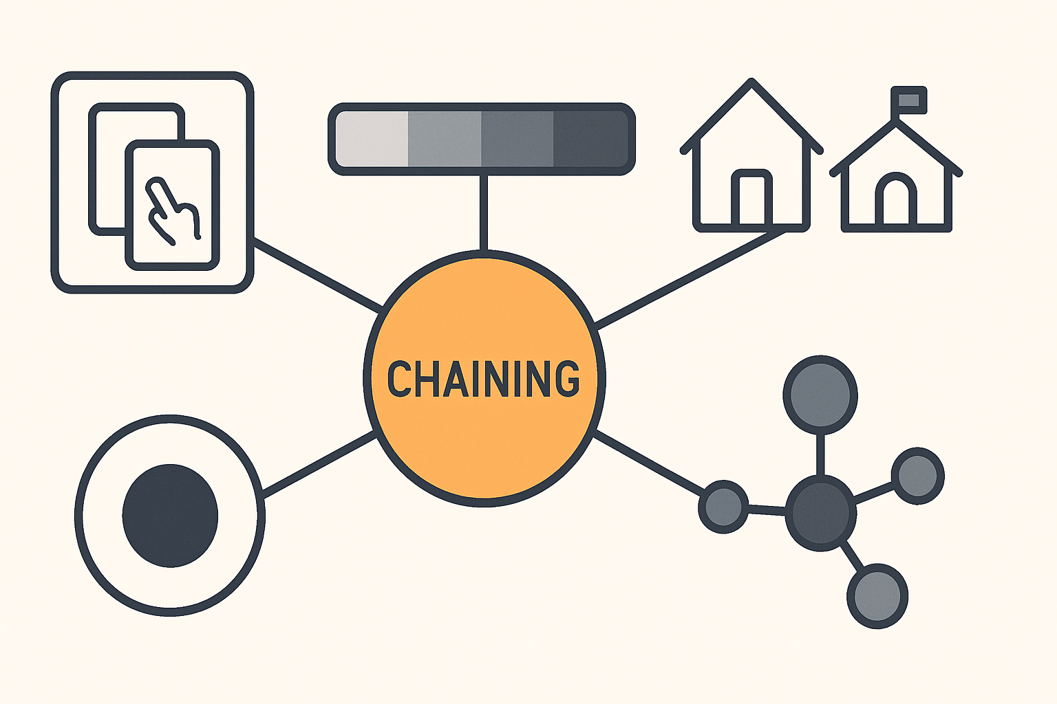 Method of Chaining in ABA: A Complete Guide for BCBA Candidates Method of Chaining in ABA: A Complete Guide for BCBA Candidatesmethod-of-chaining-aba-guide-img-1