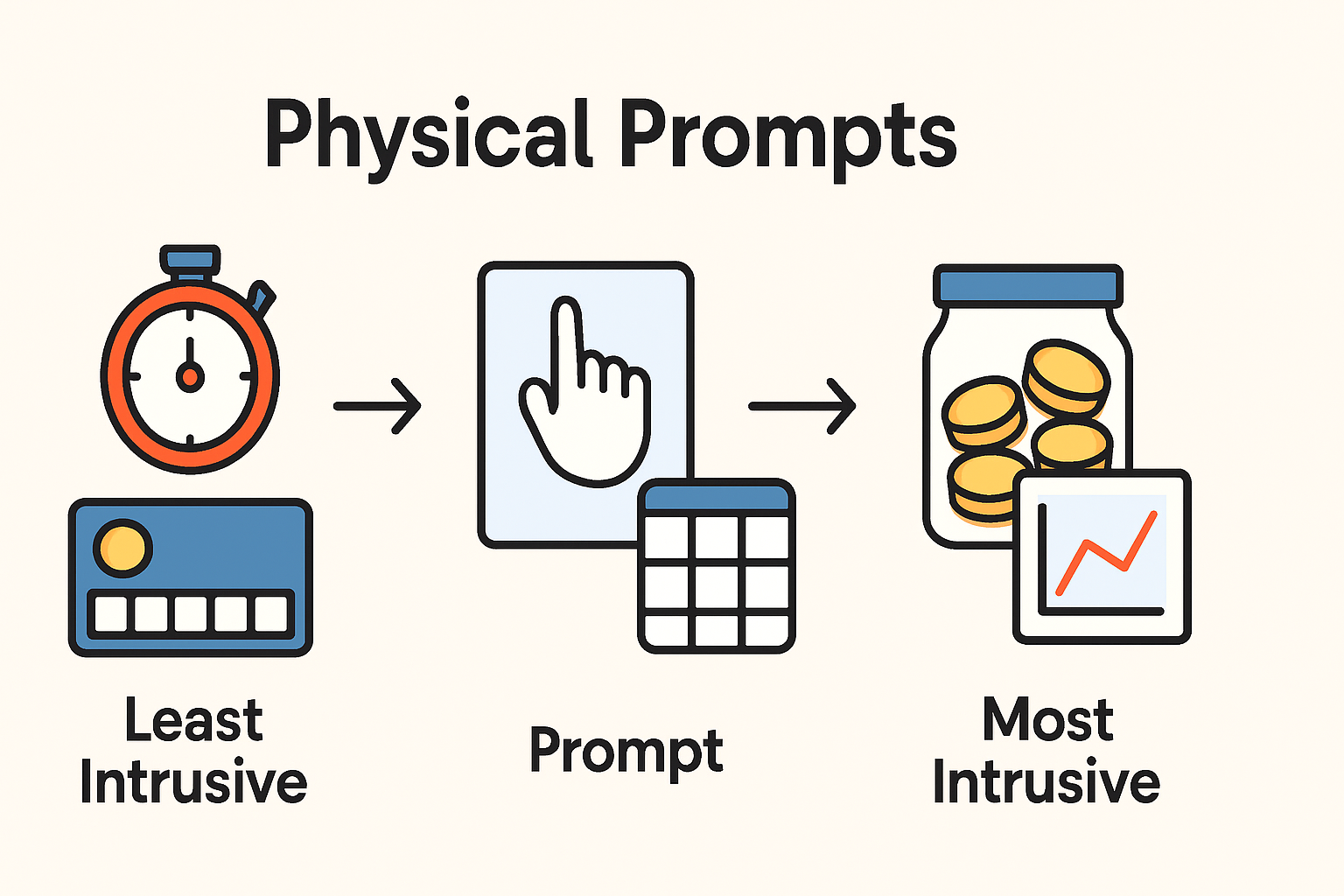 Physical Prompts in ABA: A BCBA Exam Guide to Definitions, Examples, and Ethical Use Physical Prompts in ABA: A BCBA Exam Guide to Definitions, Examples, and Ethical Usephysical-prompts-aba-bcba-exam-guide-img-2