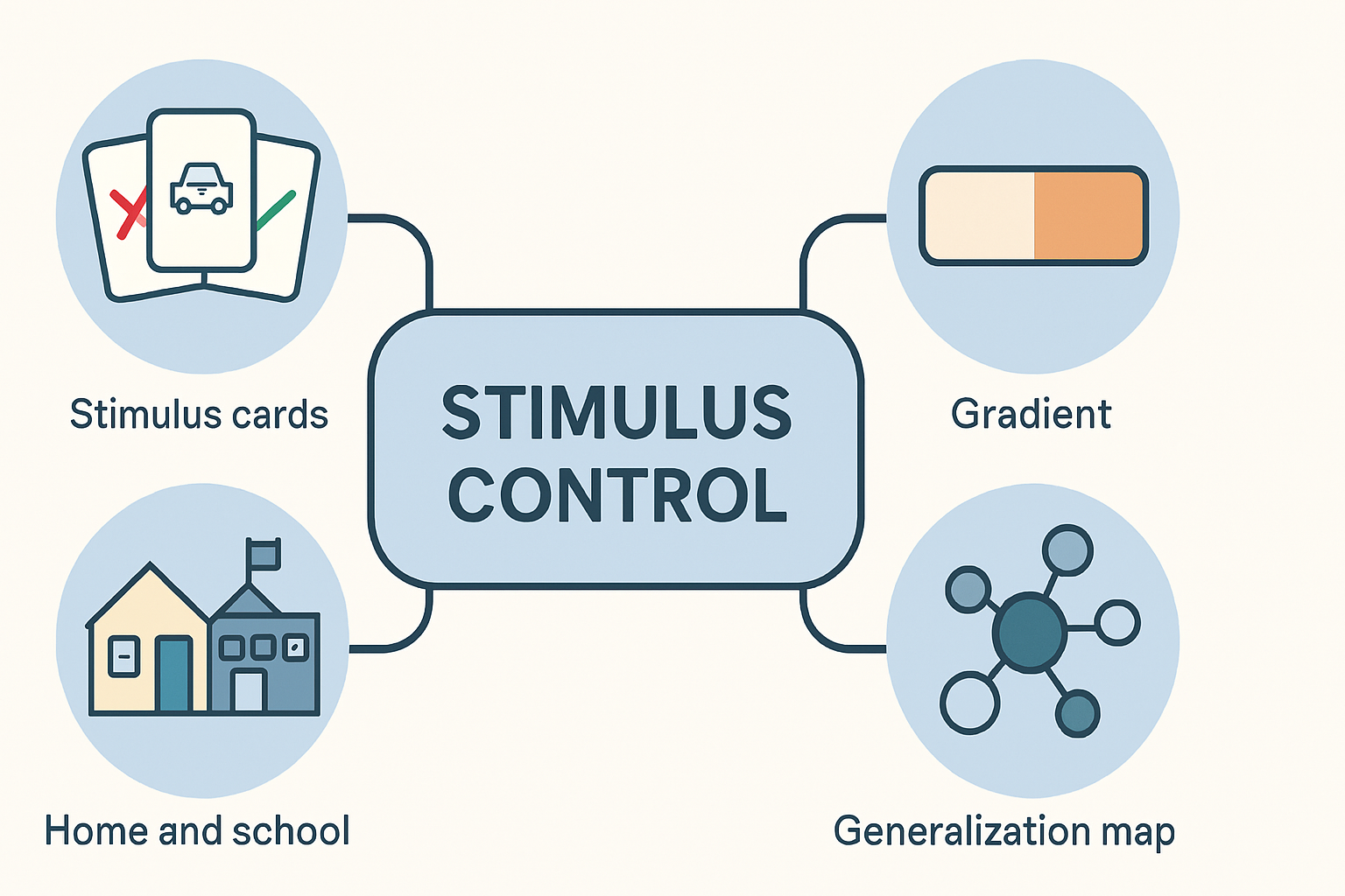 Stimulus Control in ABA: A BCBA Exam Guide with Real-World Examples Stimulus Control in ABA: A BCBA Exam Guide with Real-World Examplesstimulus-control-aba-bcba-exam-guide-img-1