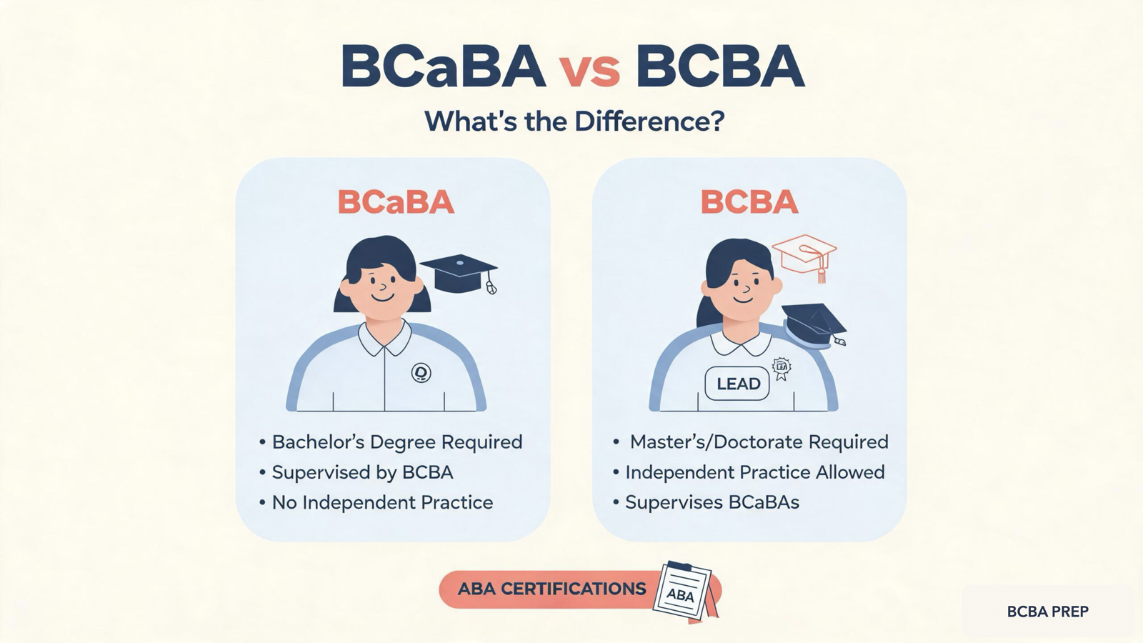 BCaBA vs BCBA: Key Differences, Scope, Supervision