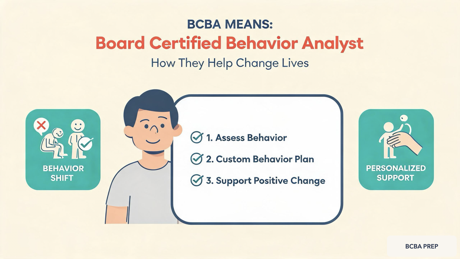 BCBA Means: Definition, Examples, and Exam Tips | BCBA