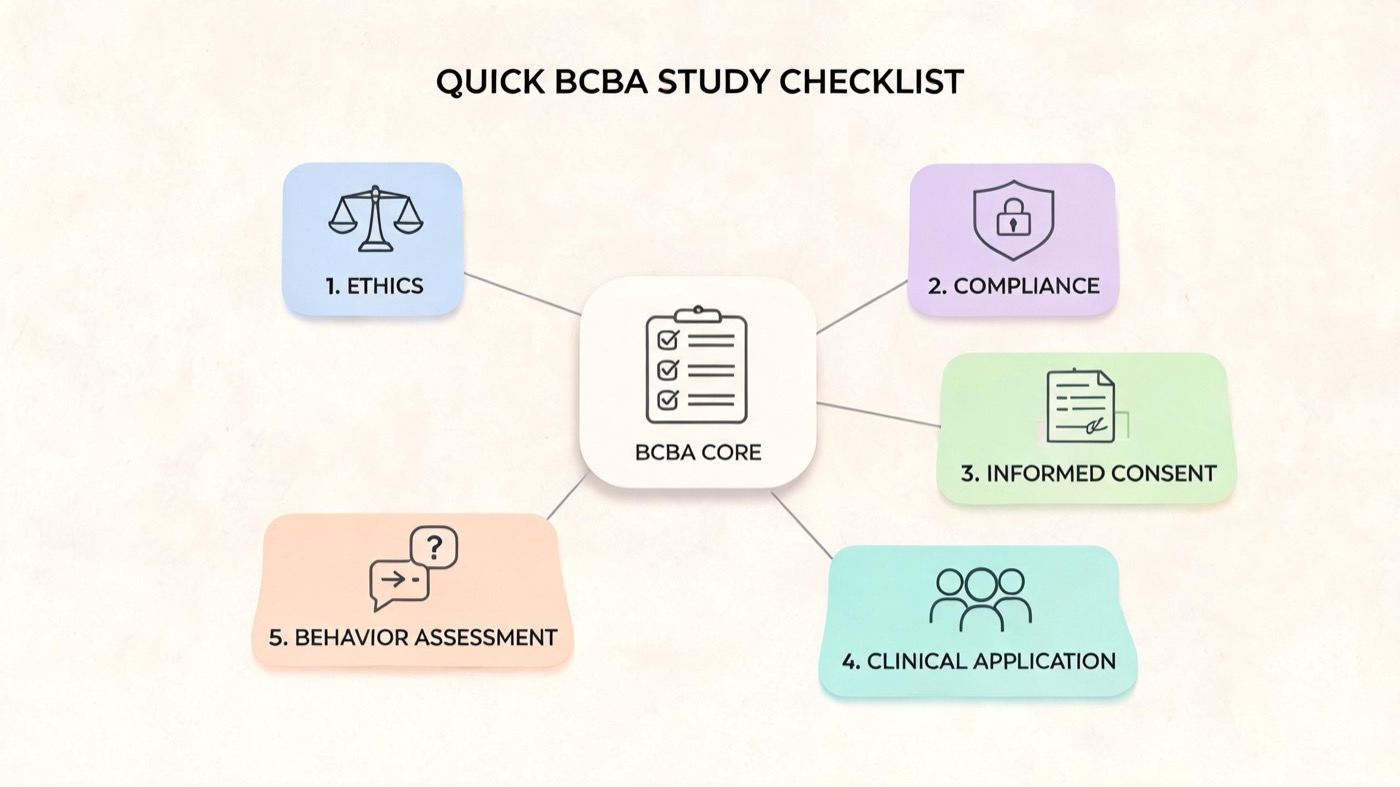 BCBAs: What They Do, How to Become One, and Exam Tips BCBAs: What They Do, How to Become One, and Exam Tipsbcbas-guide-img-2