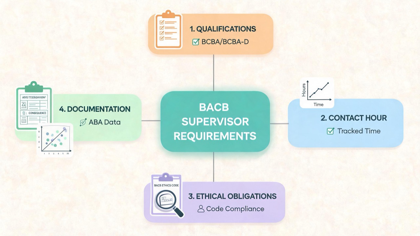 Understanding the Behavior Analyst Supervisor for BCBA Candidates Understanding the Behavior Analyst Supervisor for BCBA Candidatesbehavior-analyst-supervisor-bcba-exam-img-1