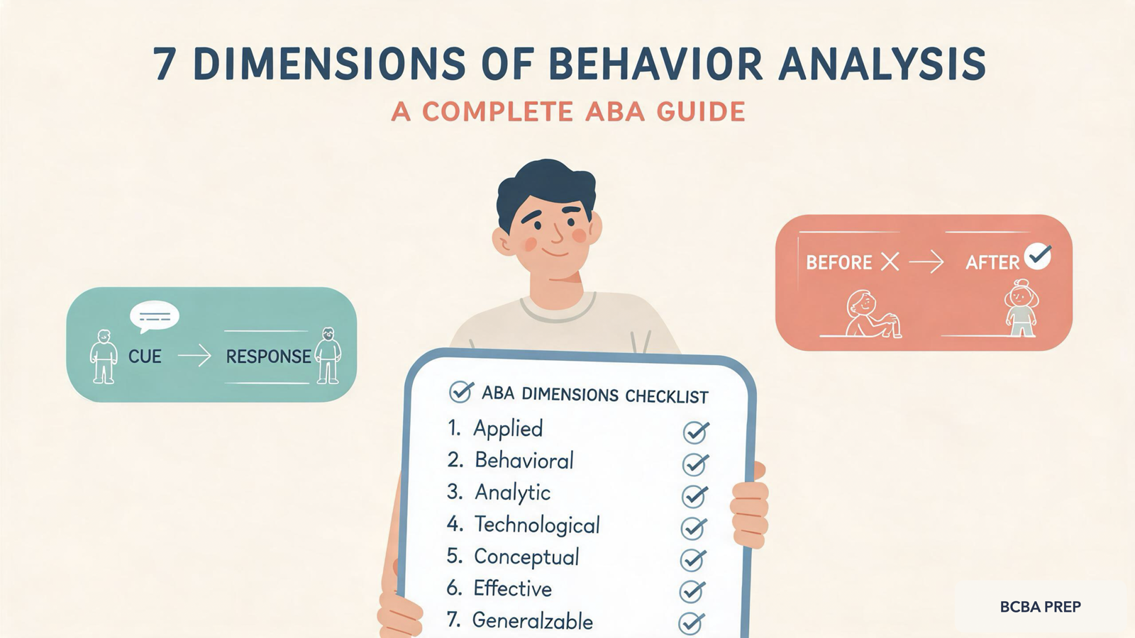 Dimensions of Behavior Analysis: Complete ABA Guide