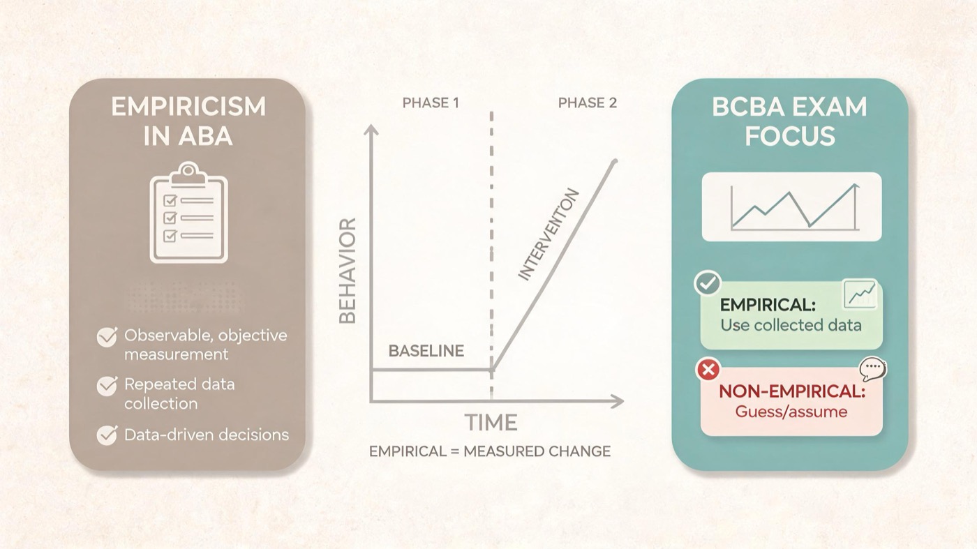 Empiricism in ABA: Definition, Examples, and Exam Tips Empiricism in ABA: Definition, Examples, and Exam Tipsempiricism-in-aba-definition-examples-and-exam-tips-img-2