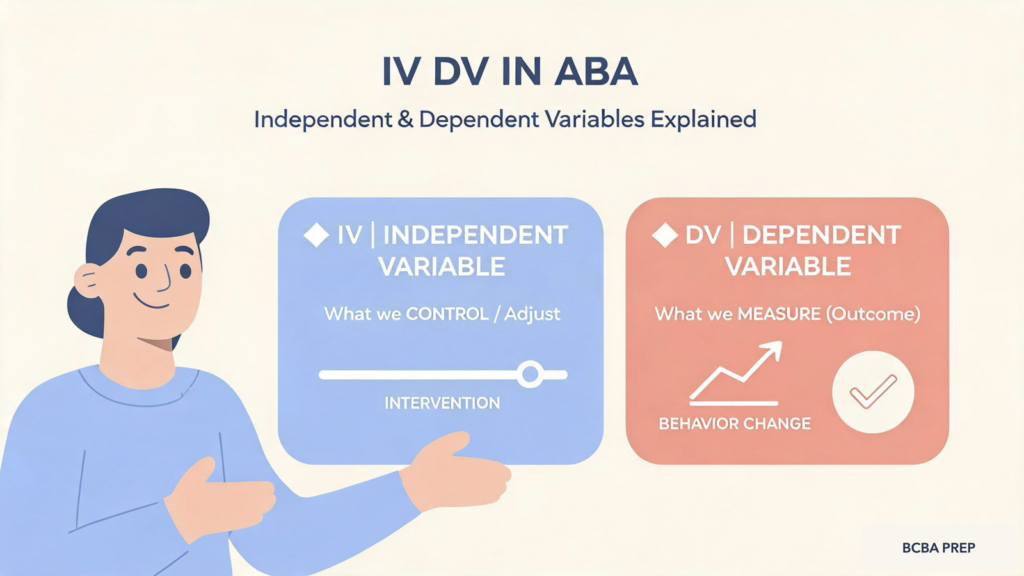 iv-dv-in-aba-independent-and-dependent-variables-featured IV DV in ABA: Independent and Dependent Variables Explainediv-dv-in-aba-independent-and-dependent-variables-featured