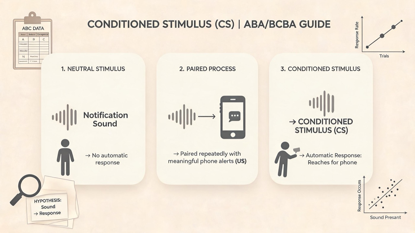 Mastering Conditioned Stimuli: What Every BCBA Candidate Must Know Mastering Conditioned Stimuli: What Every BCBA Candidate Must Knowmastering-conditioned-stimuli-bcba-exam-img-1