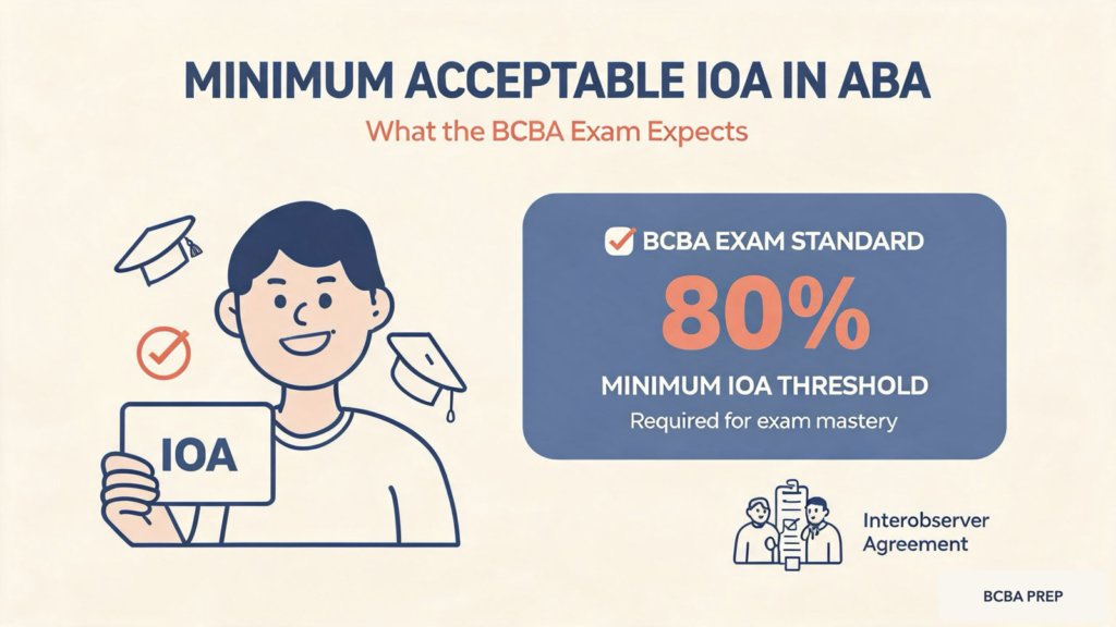 minimum-acceptable-ioa-in-aba-featured Minimum Acceptable IOA in ABA: What the BCBA Exam Expectsminimum-acceptable-ioa-in-aba-featured