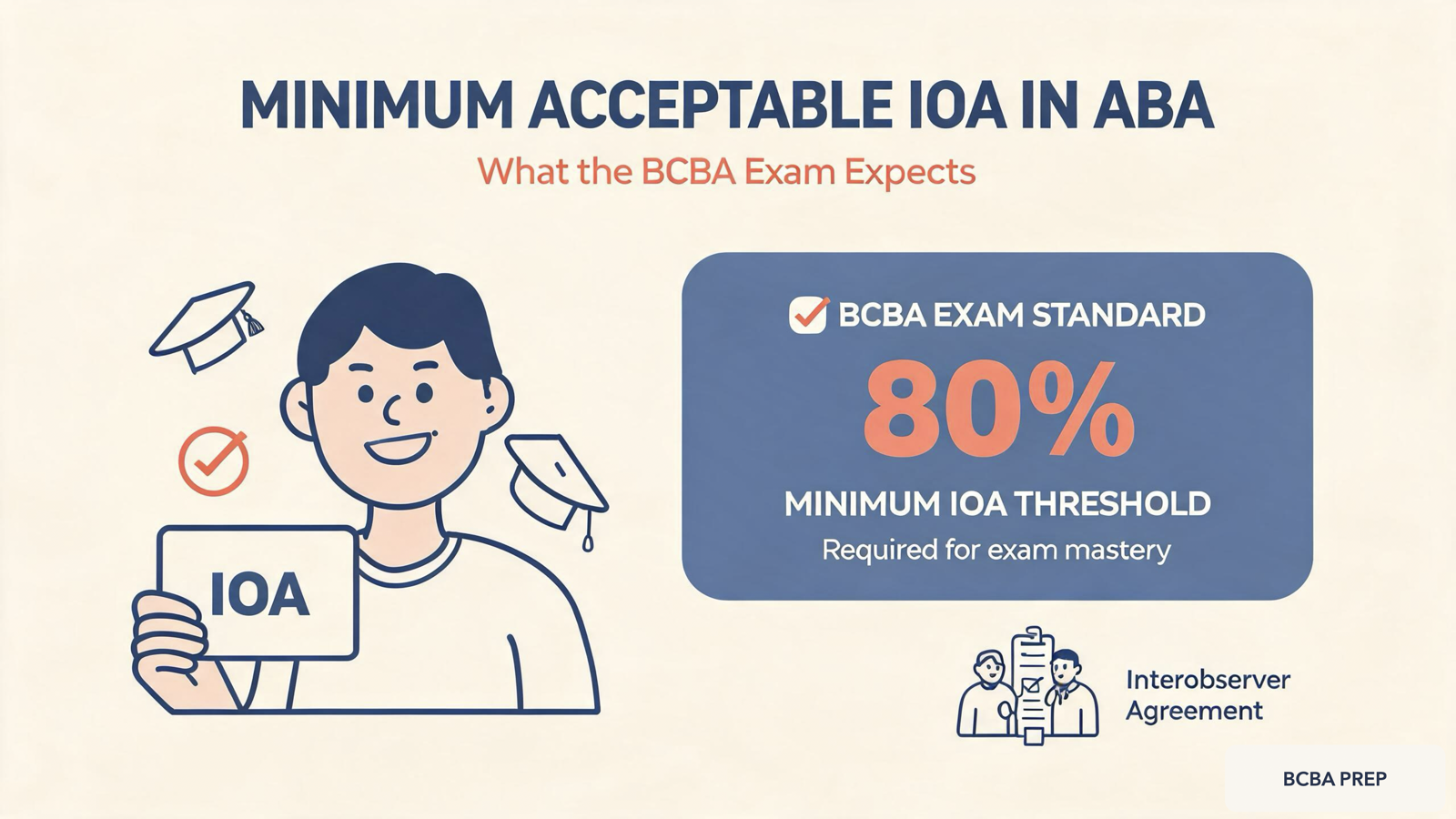 Minimum Acceptable IOA in ABA: BCBA Exam Guide