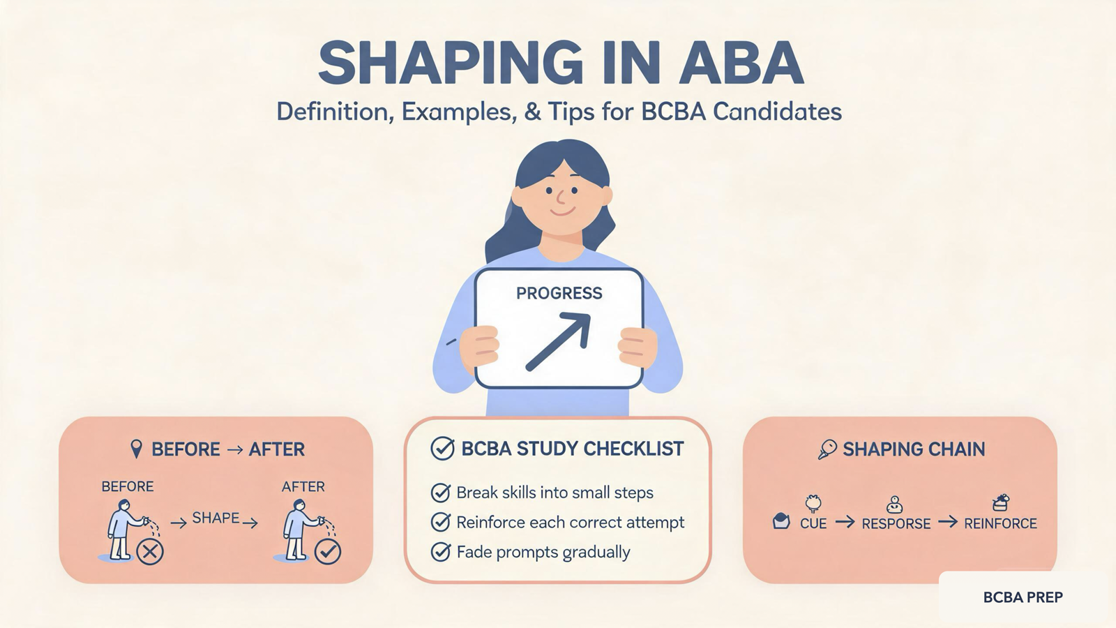 Shaping Psychology Example: ABA Definition & BCBA Tips