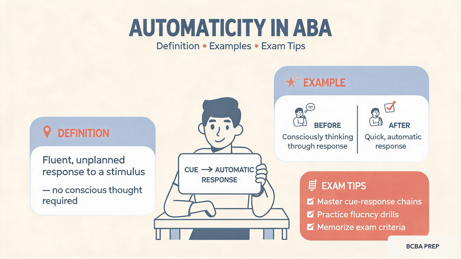 Definition automaticity in ABA