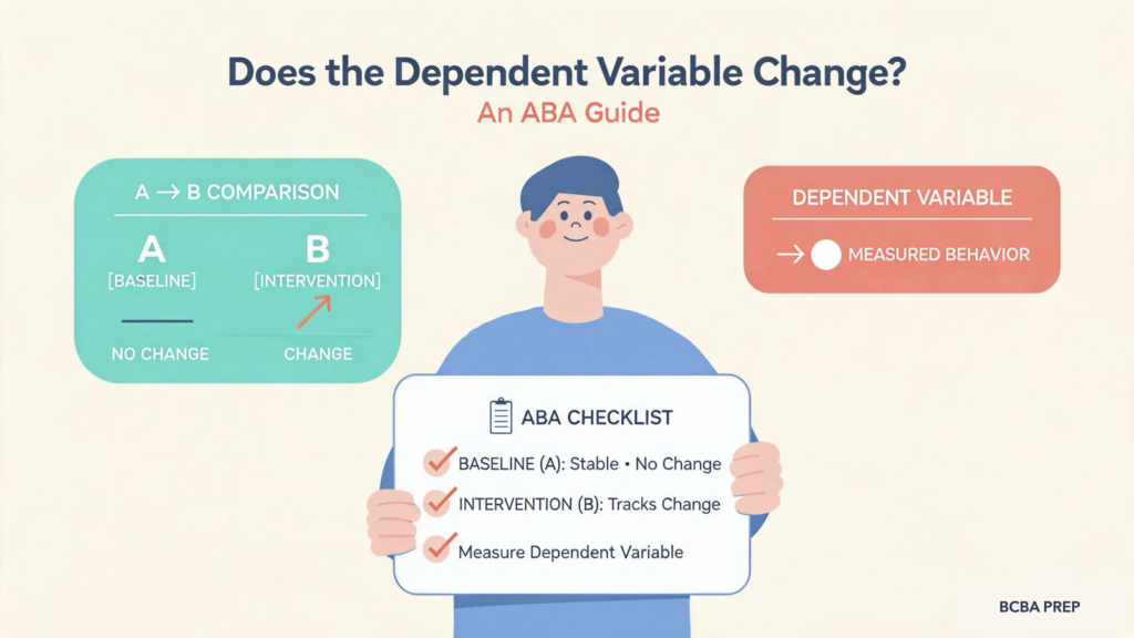 does-the-dependent-variable-change-aba-guide-featured Does the Dependent Variable Change? An ABA Guidedoes-the-dependent-variable-change-aba-guide-featured