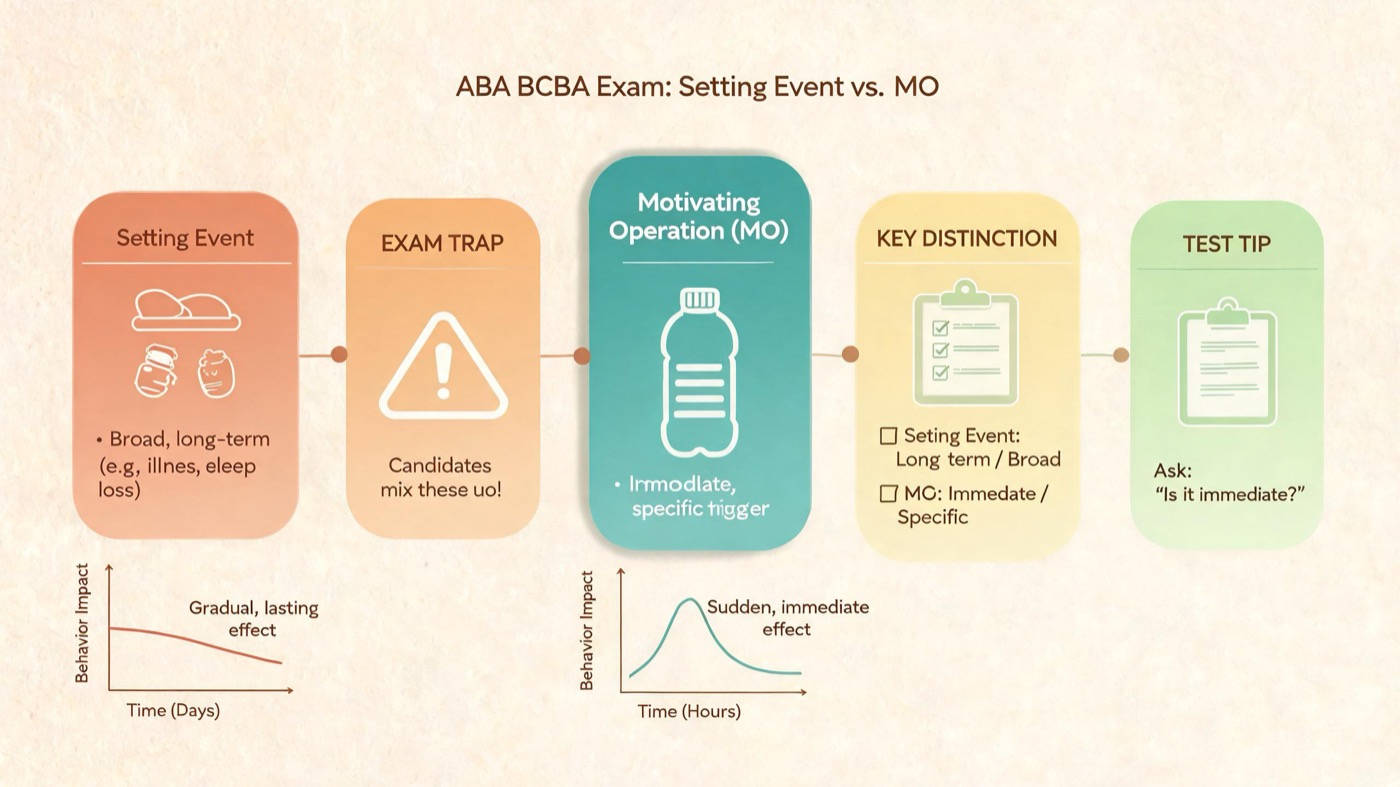 MO ABA: Motivating Operations in Applied Behavior Analysis Explained MO ABA: Motivating Operations in Applied Behavior Analysis Explainedmo-aba-motivating-operations-explained-img-2
