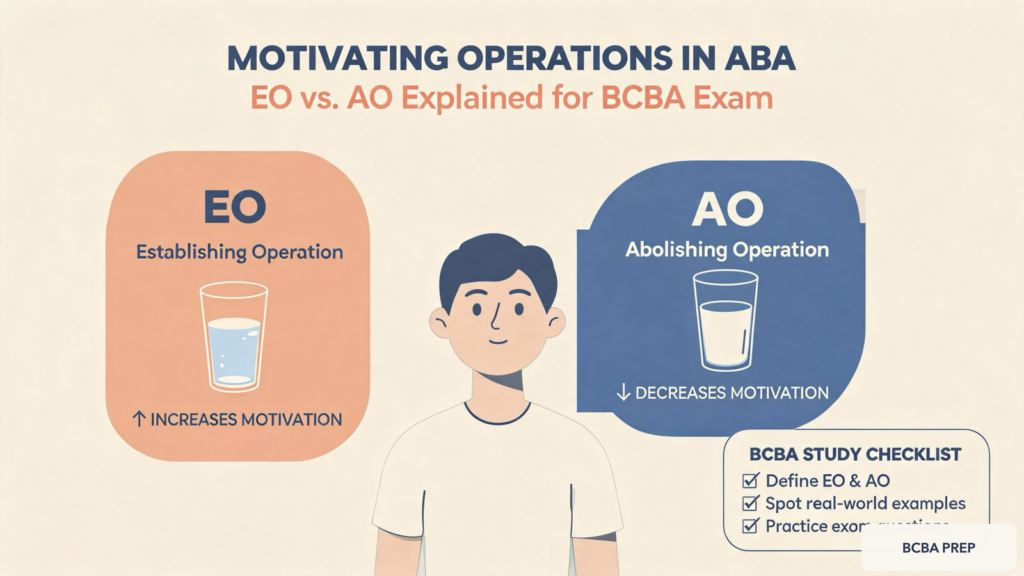 motivating-operations-aba-eo-ao-bcba-exam-featured Motivating Operations in ABA: EO vs. AO Explained for BCBA Exammotivating-operations-aba-eo-ao-bcba-exam-featured