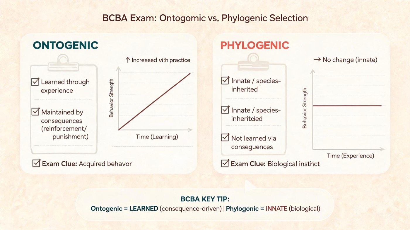 Ontogenic Selection in ABA: Definition, Examples & Exam Tips Ontogenic Selection in ABA: Definition, Examples & Exam Tipsontogenic-bcba-exam-img-2