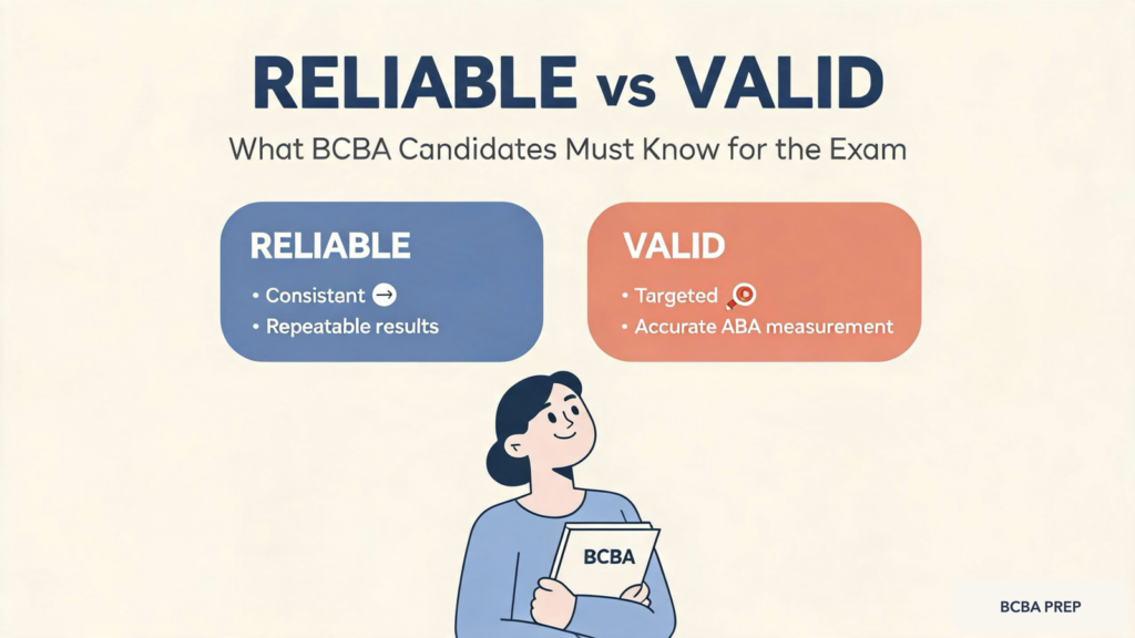reliable-vs-valid-bcba-exam-featured Reliable vs Valid: What BCBA Candidates Must Know for the Examreliable-vs-valid-bcba-exam-featured