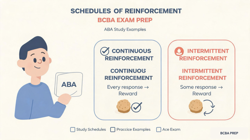 schedules-of-reinforcement-examples-featured Schedules of Reinforcement Examples for BCBA Exam Prepschedules-of-reinforcement-examples-featured