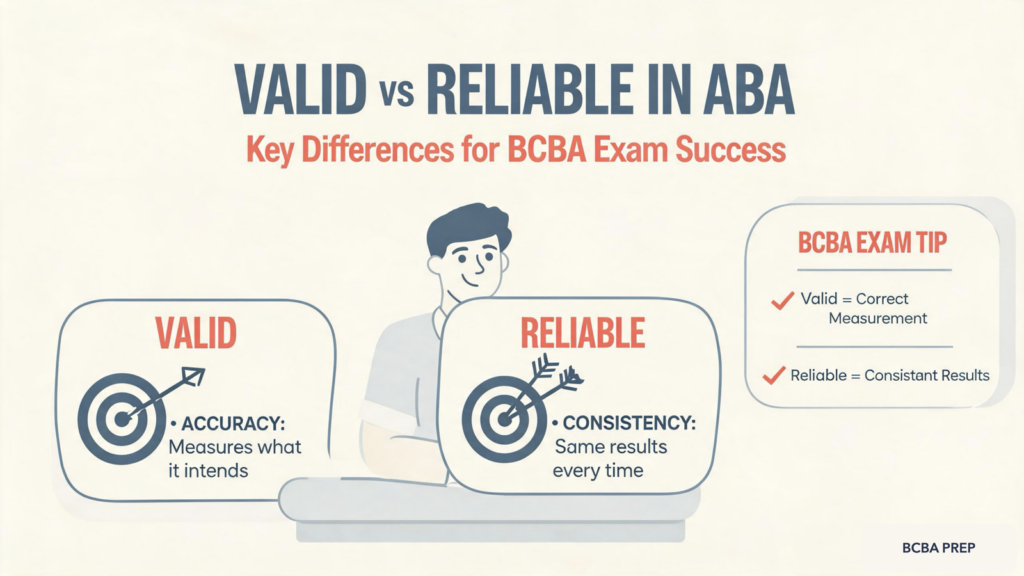 valid-vs-reliable-in-aba-featured Valid vs Reliable in ABA: Key Differences for BCBA Exam Successvalid-vs-reliable-in-aba-featured