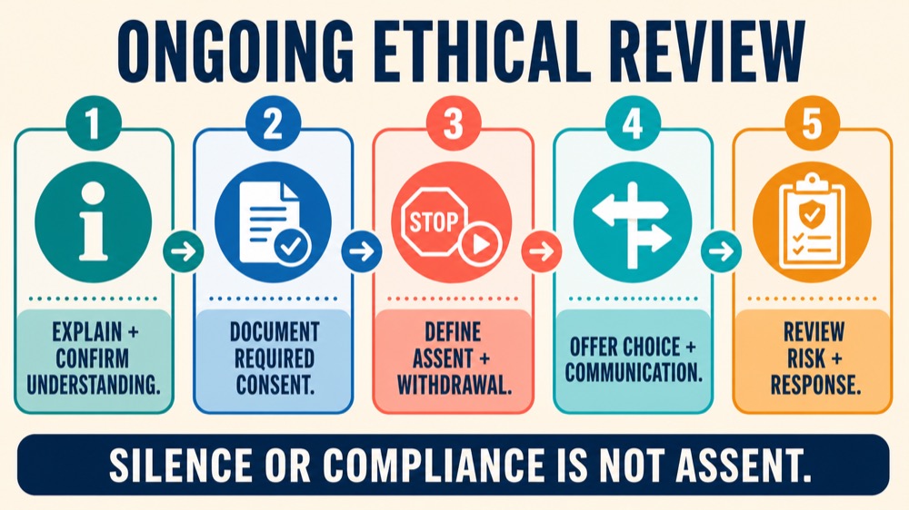 Assent vs Consent in ABA: Key Differences Explained Assent vs Consent in ABA: Key Differences Explainedassent-vs-consent-in-aba-key-differences-explained-image-2