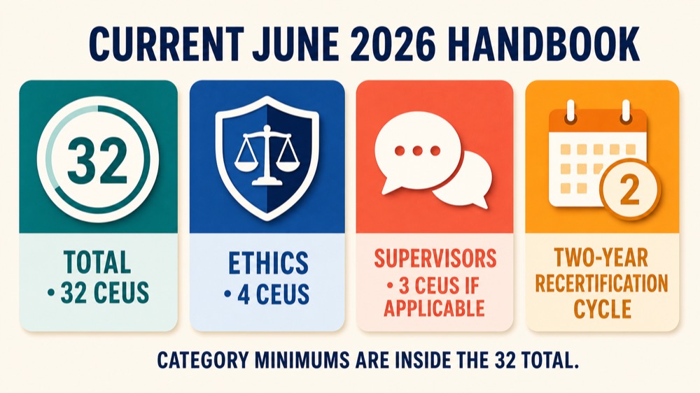 BCBA CEU Requirements 2026 vs 2027: What You Need to Know BCBA CEU Requirements 2026 vs 2027: What You Need to Knowbcba-ceu-requirements-2026-vs-2027-what-you-need-to-know-image-1